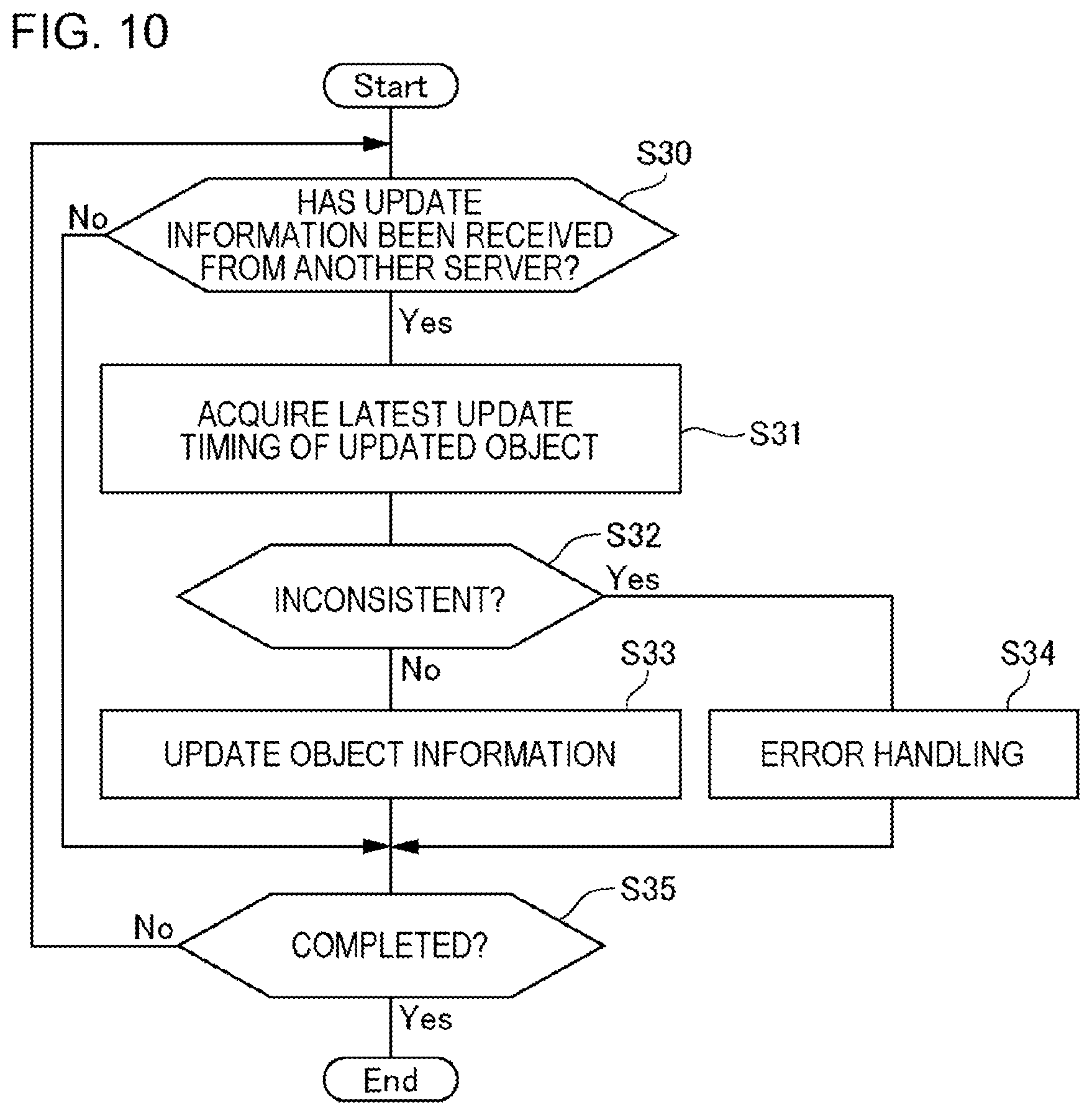 Patent US12569754 Figure 9 – Server, game system, and processing method