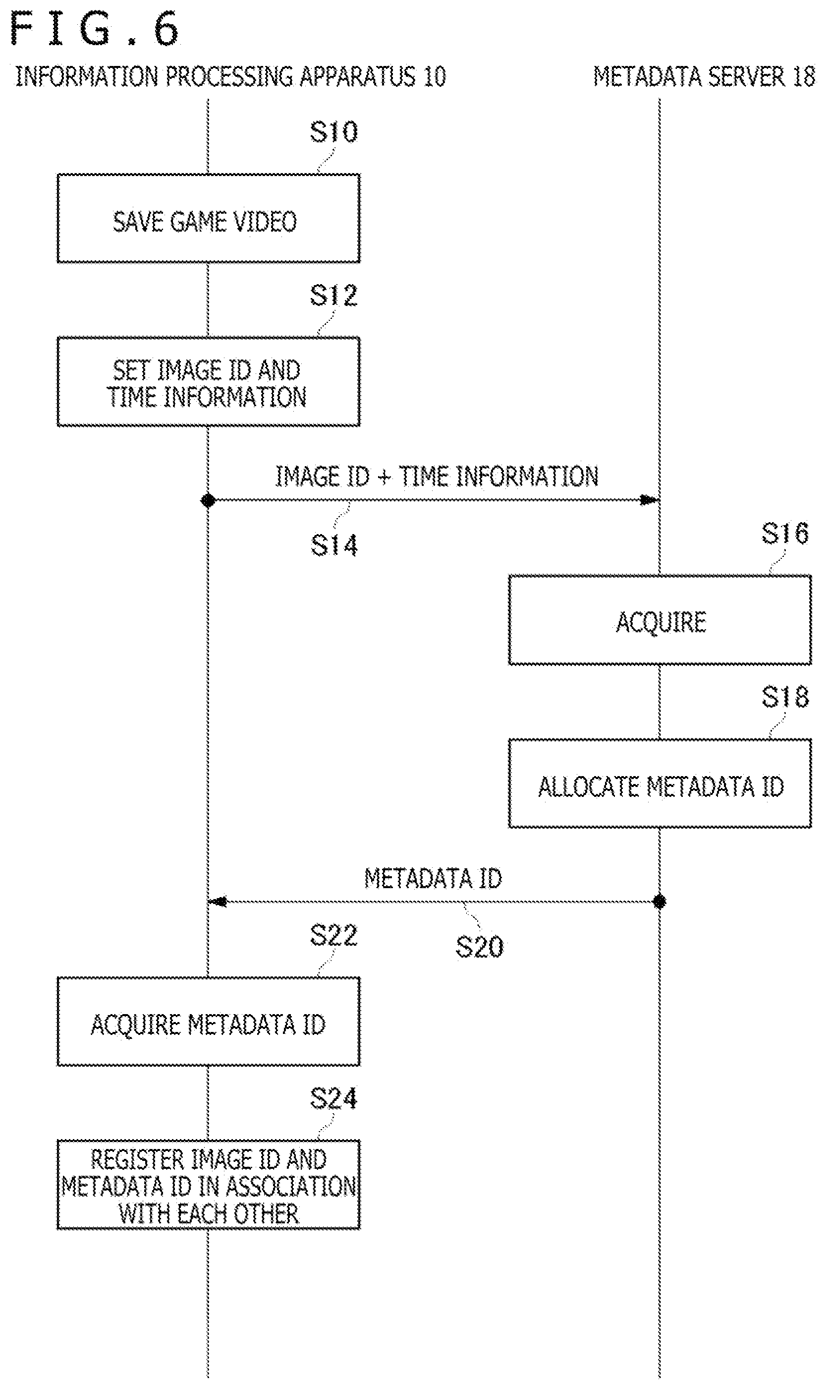 Patent US12569759 Figure 6 – Information processing apparatus, game video editing method, and metadata server