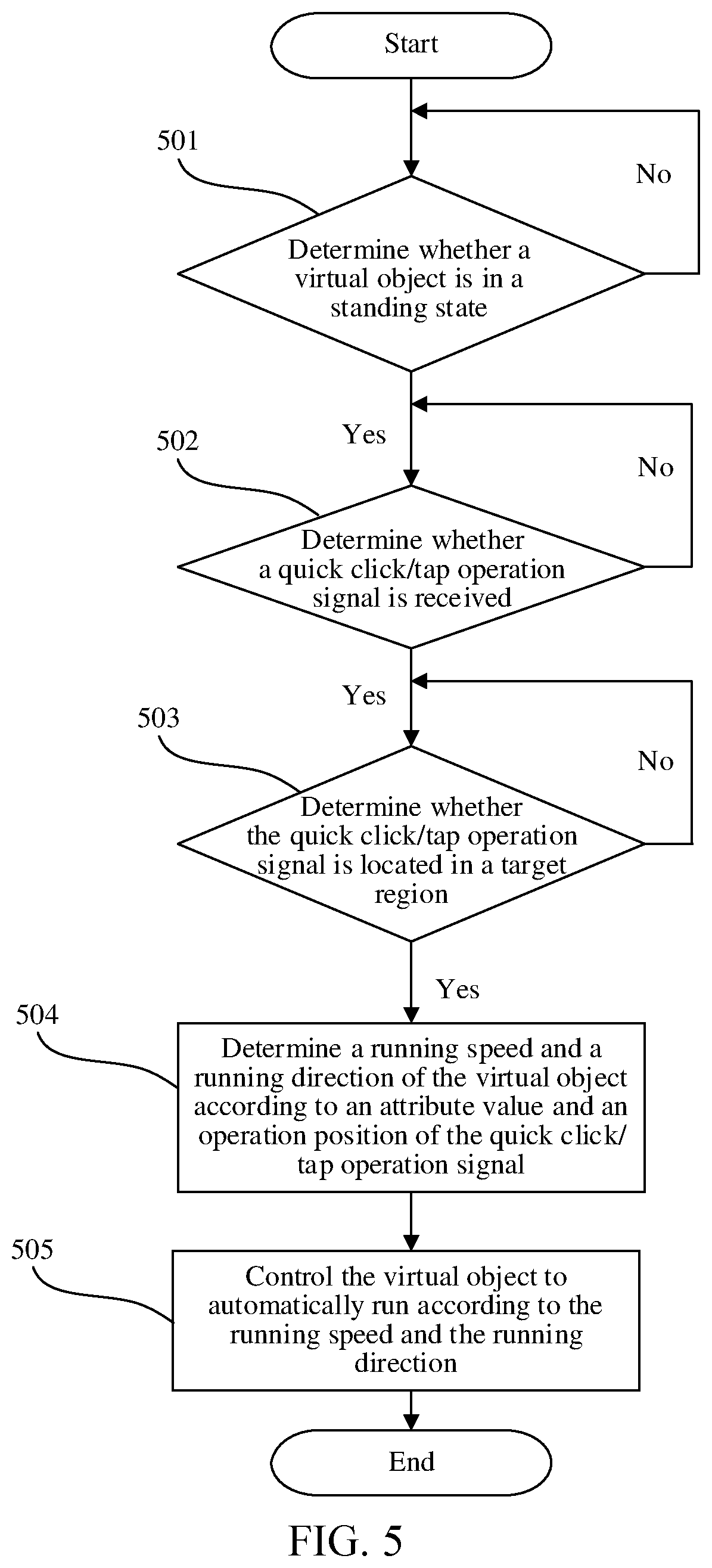 Patent US12569763 Figure 3 – Virtual object control method and related apparatus