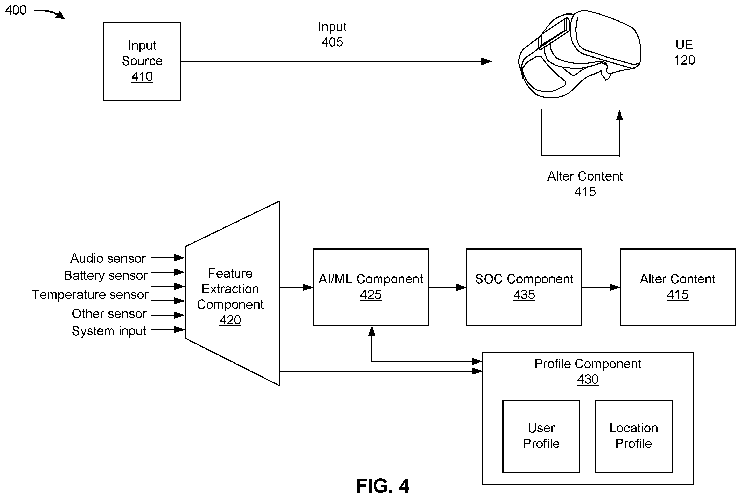 Patent US12569764 Figure 4 – Input analysis and content alteration