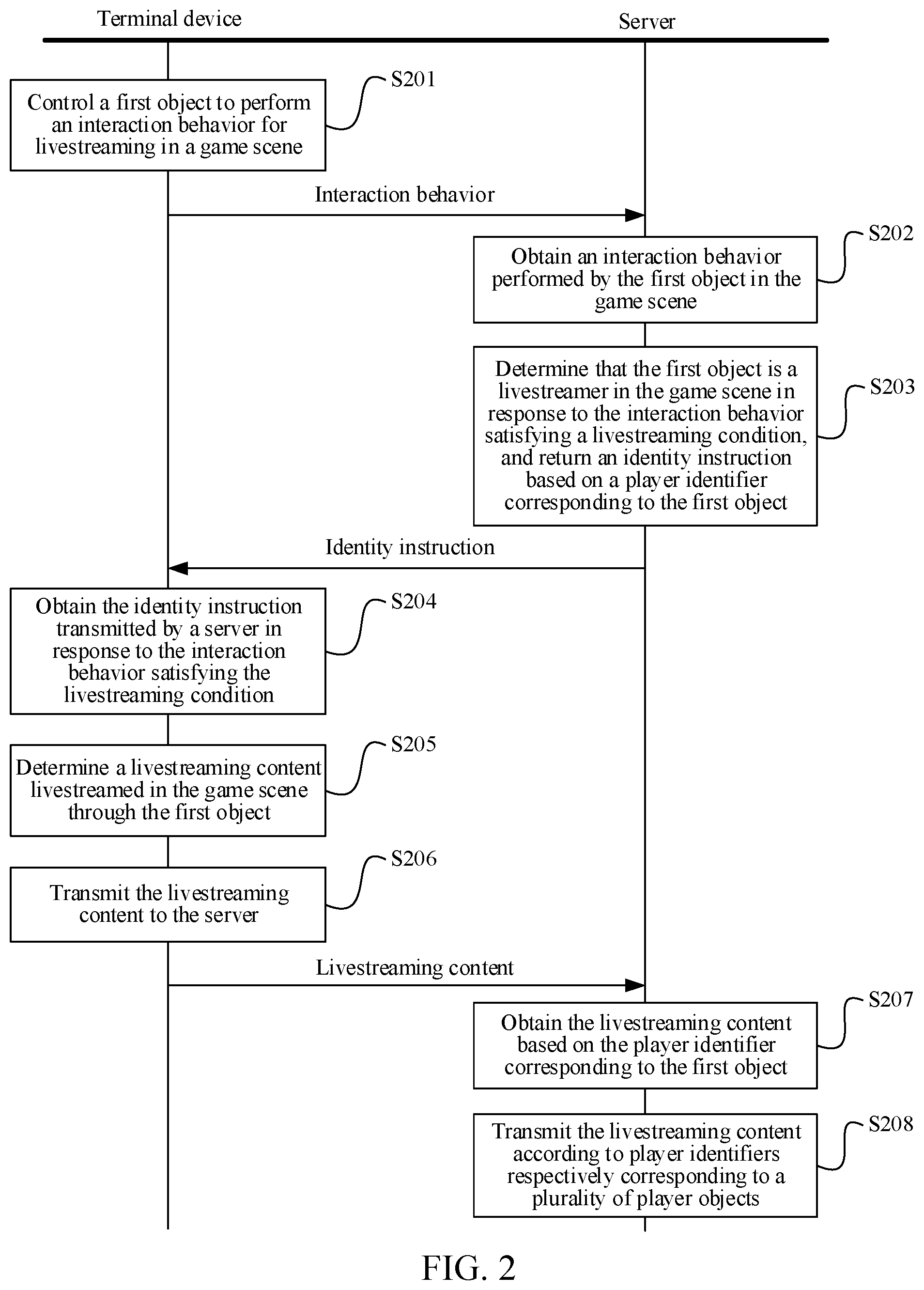 Patent US12569765 Figure 2 – Interaction method and related apparatus