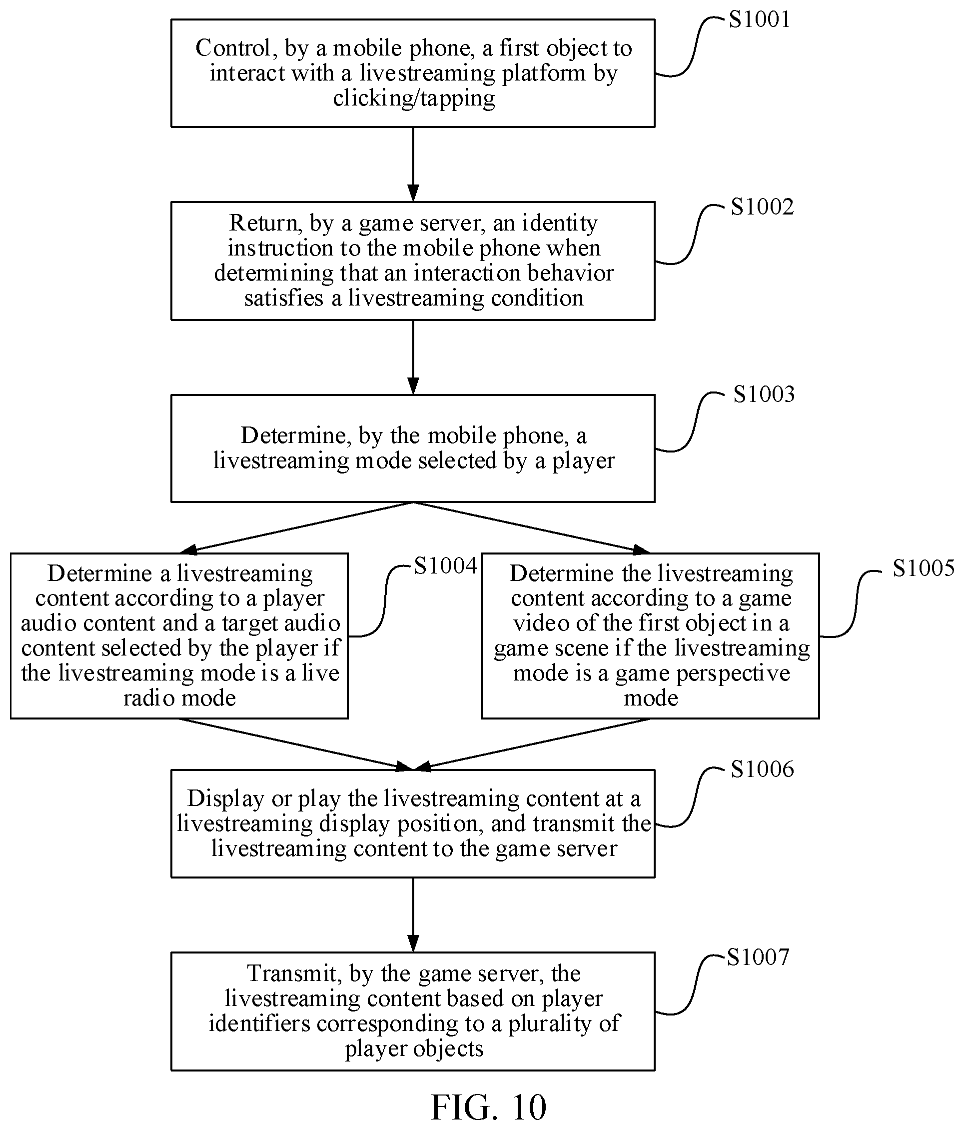 Patent US12569765 Figure 7 – Interaction method and related apparatus