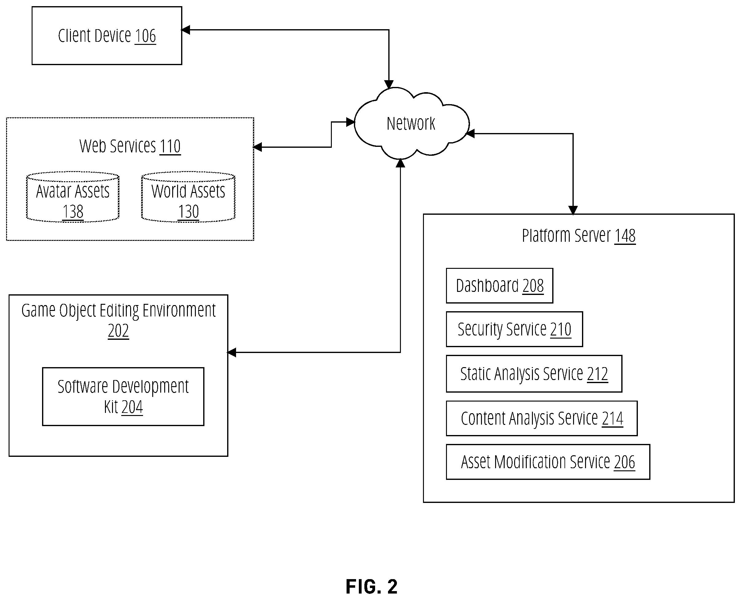Patent US12569768 Figure 2 – Analysis of a user-created game object to characterize features and performance statistics