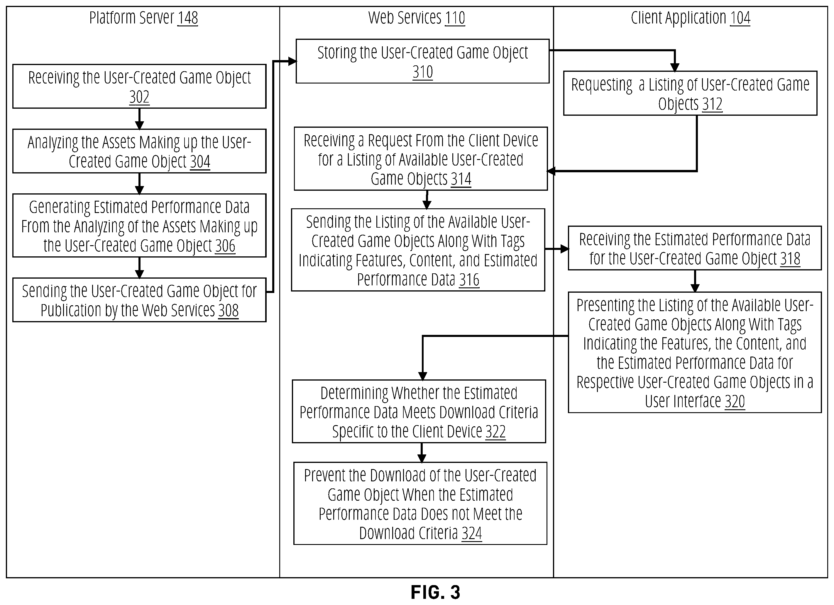 Patent US12569768 Figure 3 – Analysis of a user-created game object to characterize features and performance statistics