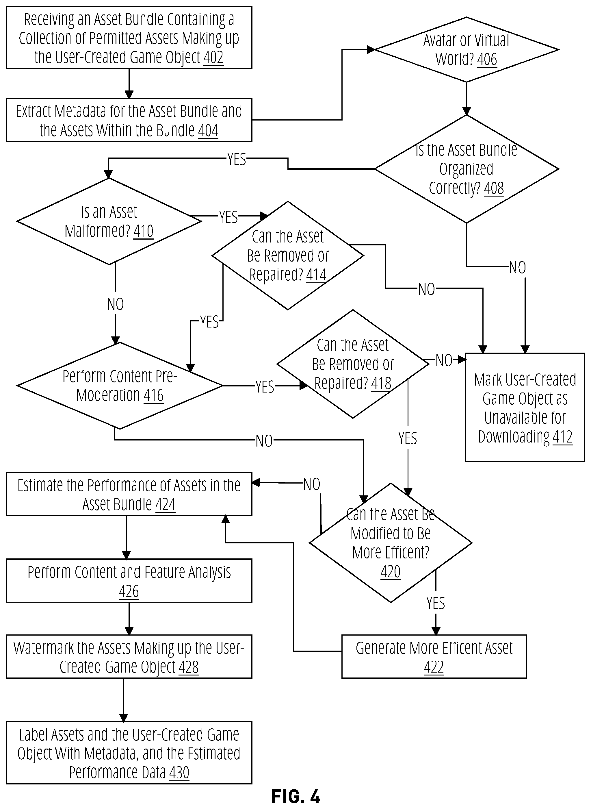 Patent US12569768 Figure 4 – Analysis of a user-created game object to characterize features and performance statistics