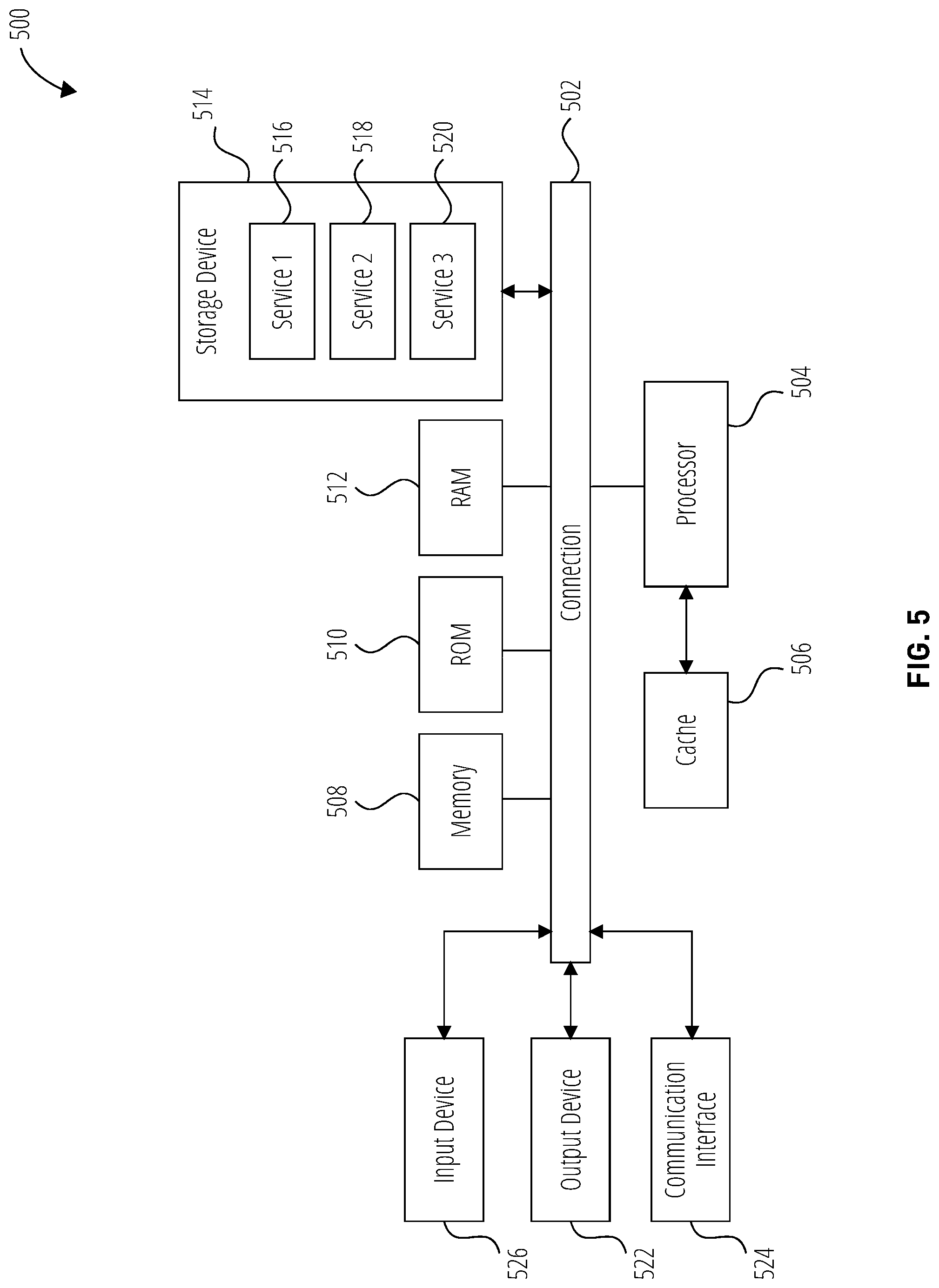 Patent US12569768 Figure 5 – Analysis of a user-created game object to characterize features and performance statistics