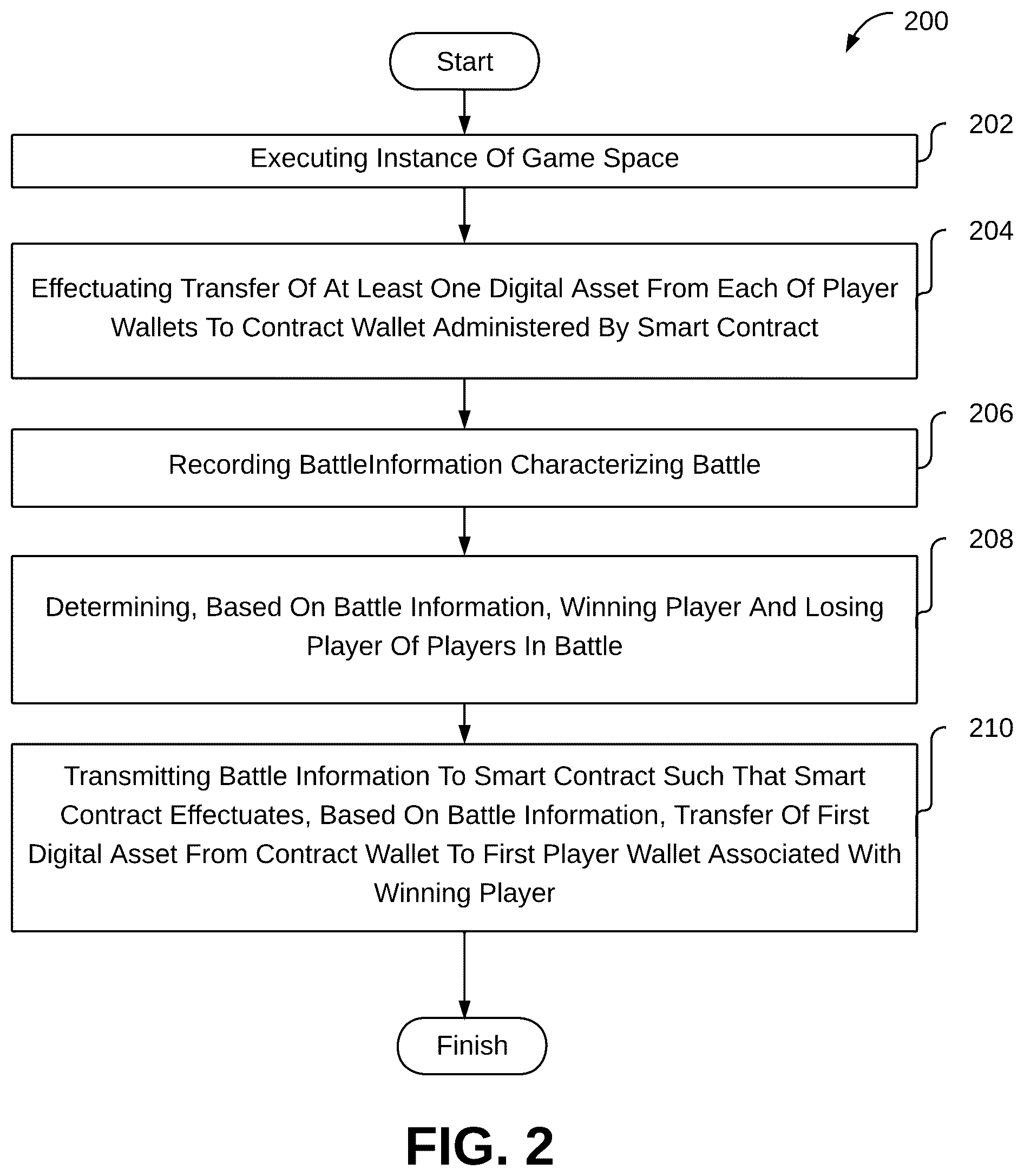 Patent US12569771 Figure 2 – Systems and methods to facilitate game unit management with a smart contract responsive to battles involving the game units