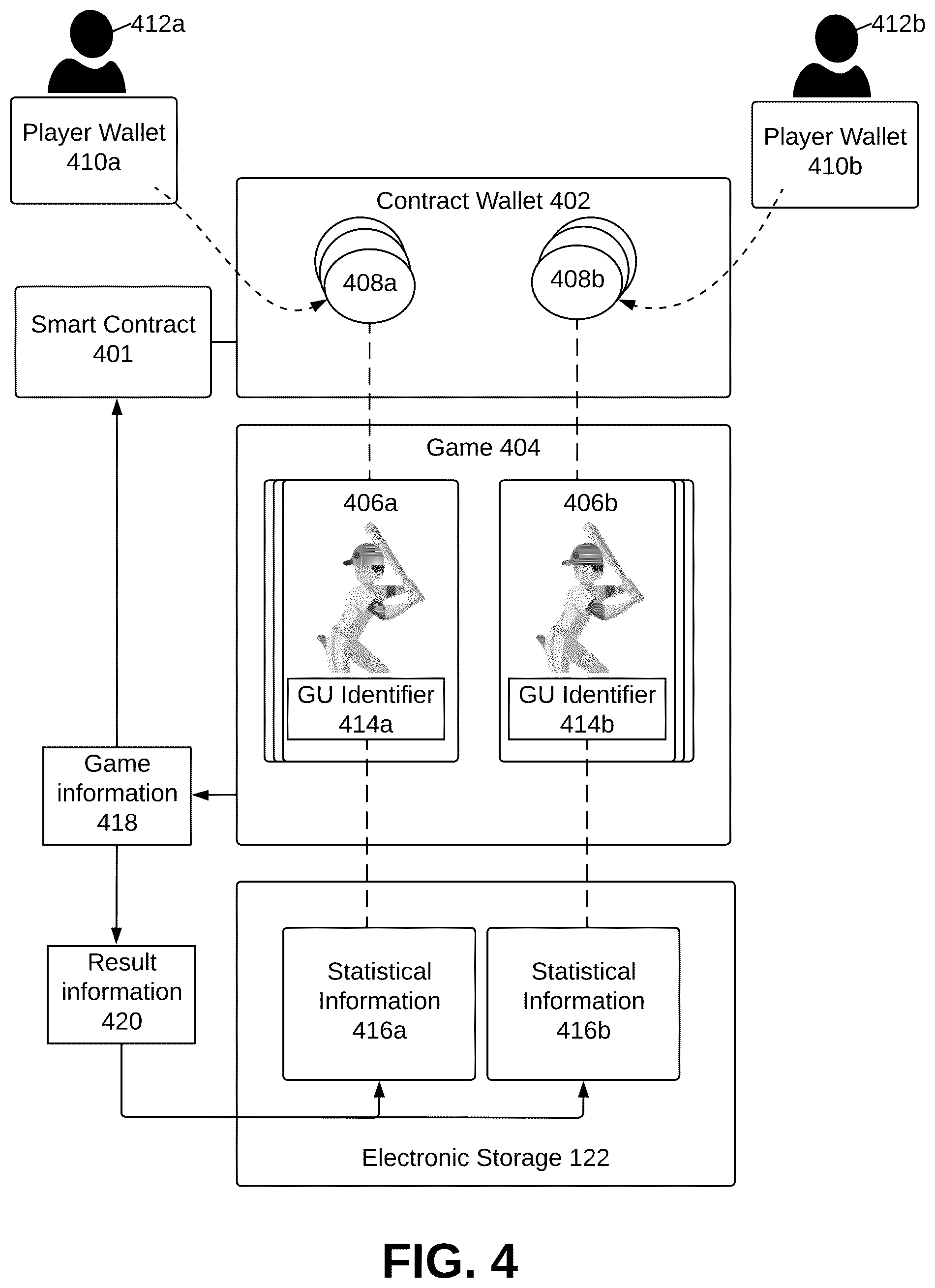 Patent US12569771 Figure 4 – Systems and methods to facilitate game unit management with a smart contract responsive to battles involving the game units