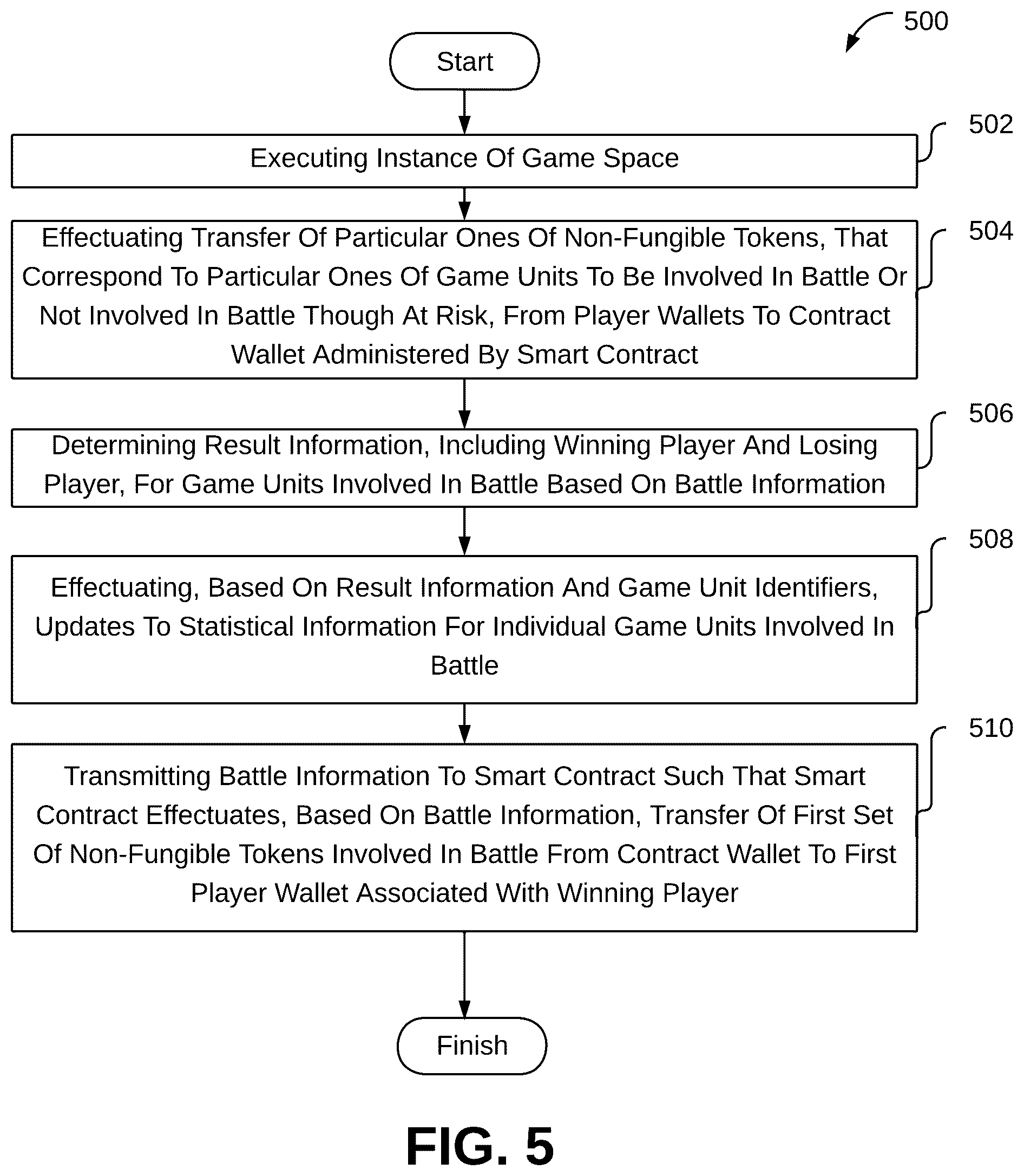 Patent US12569771 Figure 5 – Systems and methods to facilitate game unit management with a smart contract responsive to battles involving the game units