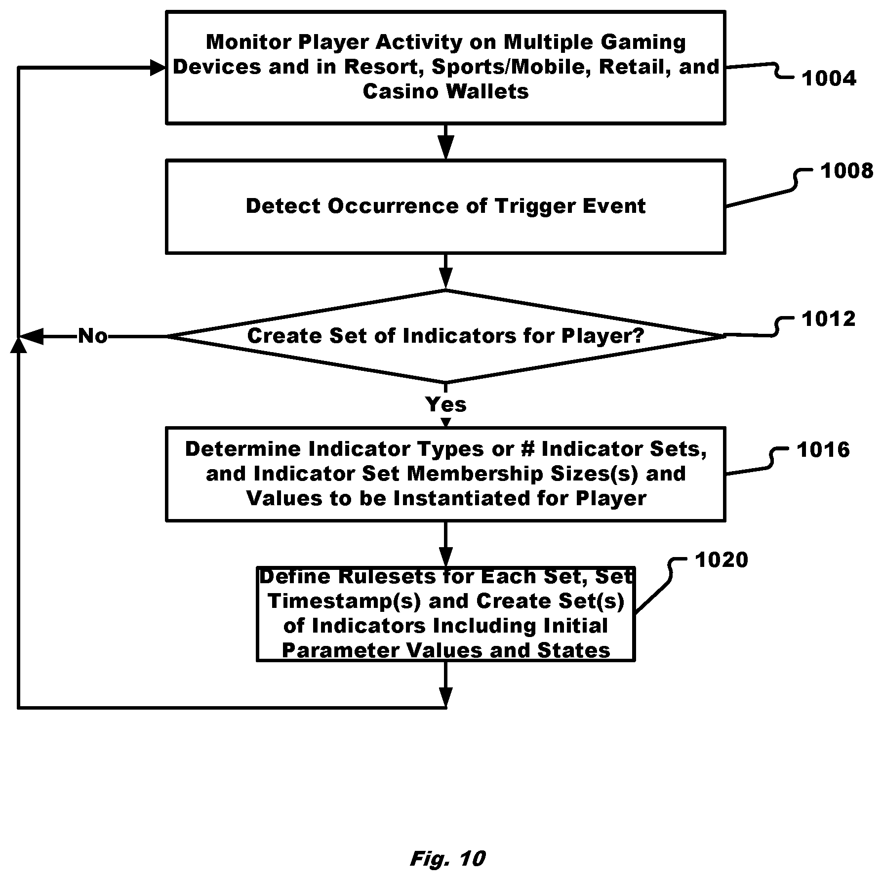 Patent US12569772 Figure 10 – Methods for wins growing over time