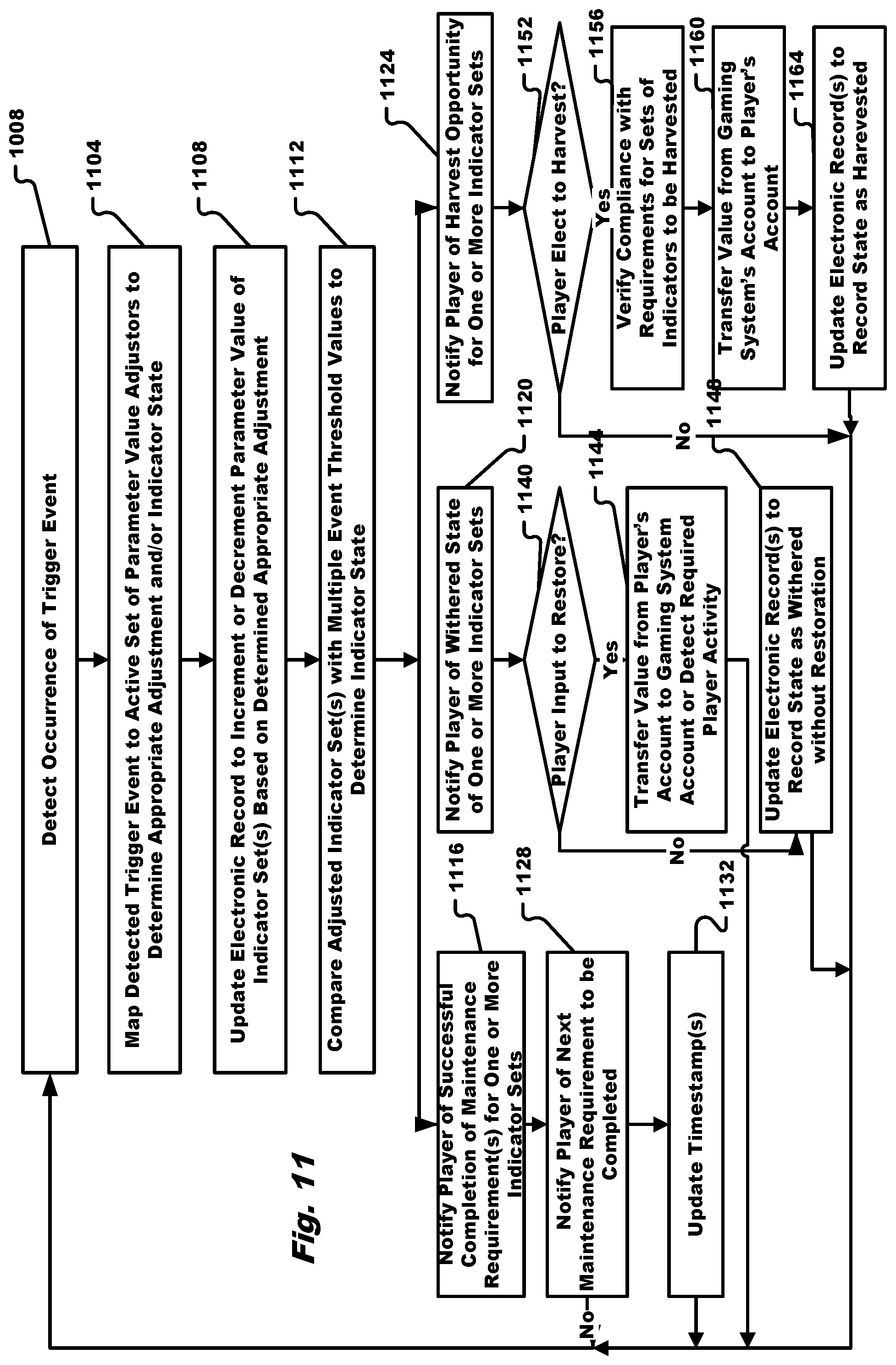 Patent US12569772 Figure 11 – Methods for wins growing over time