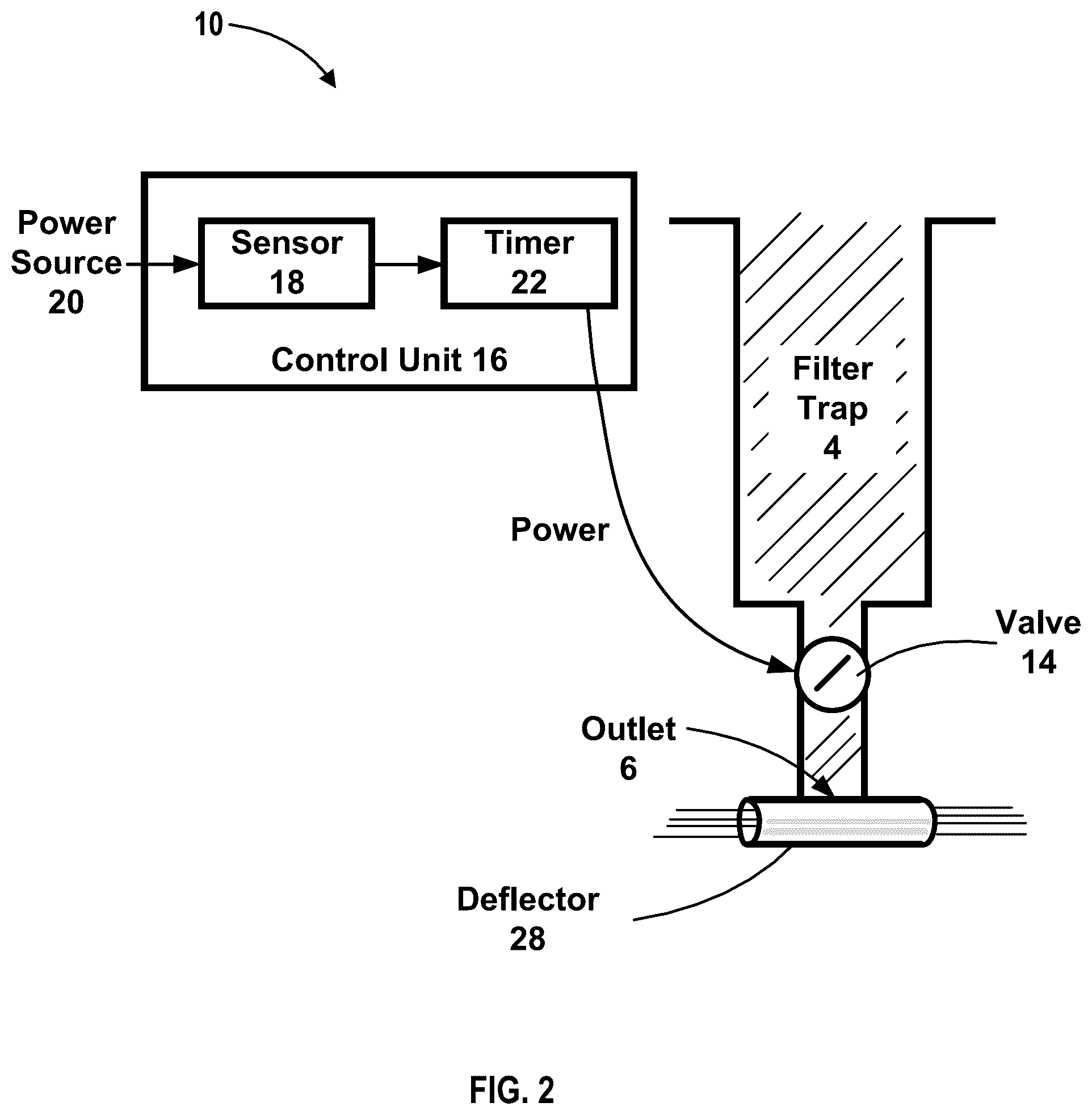 Patent US12569785 Figure 2 – Automatic flushing system for filters associated with an irrigation system