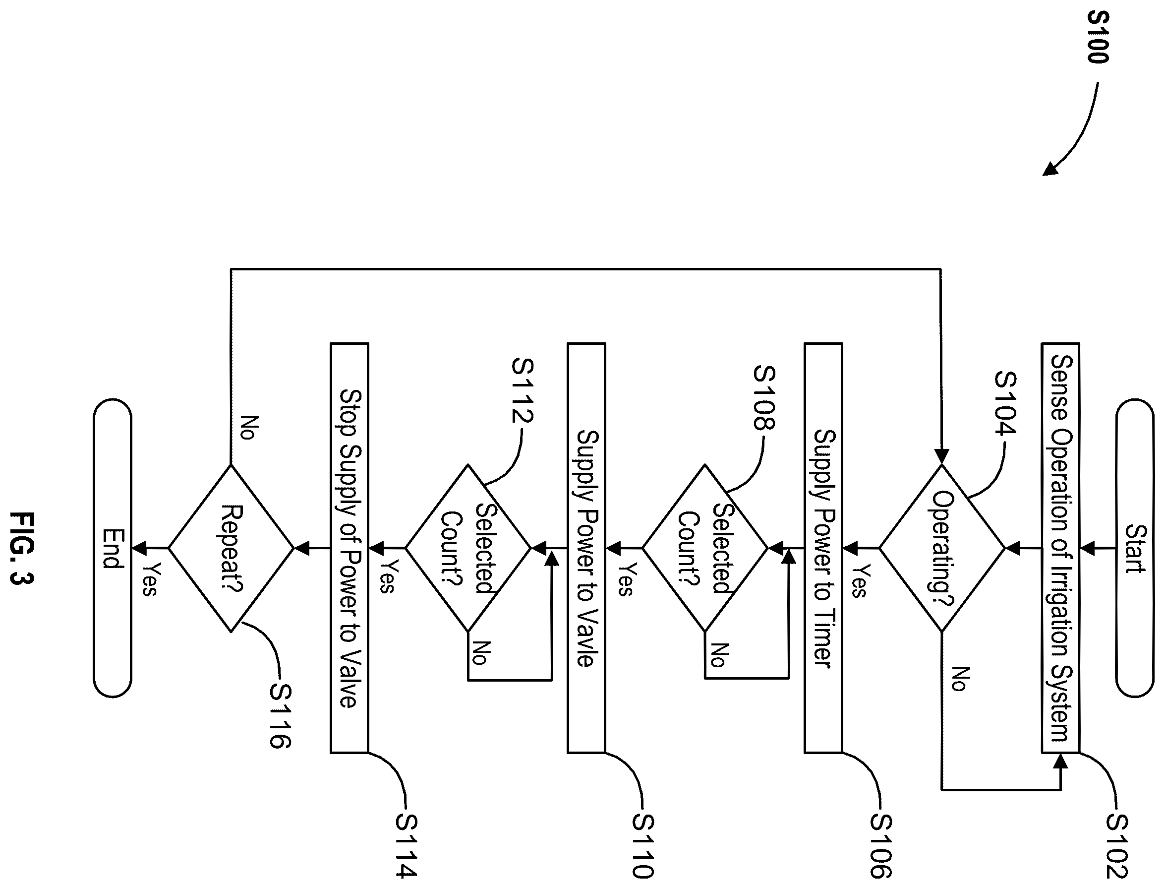 Patent US12569785 Figure 3 – Automatic flushing system for filters associated with an irrigation system