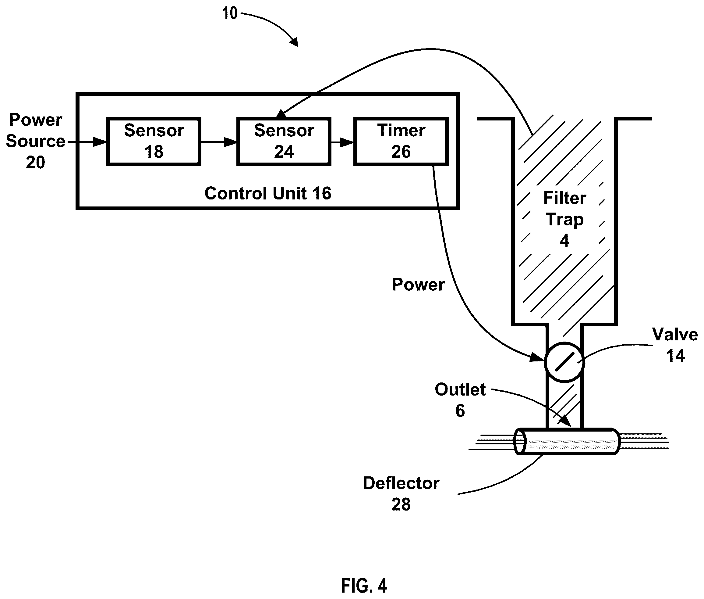 Patent US12569785 Figure 4 – Automatic flushing system for filters associated with an irrigation system
