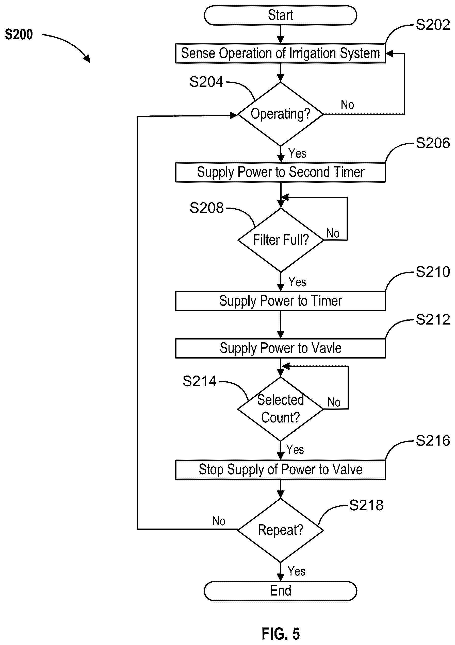 Patent US12569785 Figure 5 – Automatic flushing system for filters associated with an irrigation system