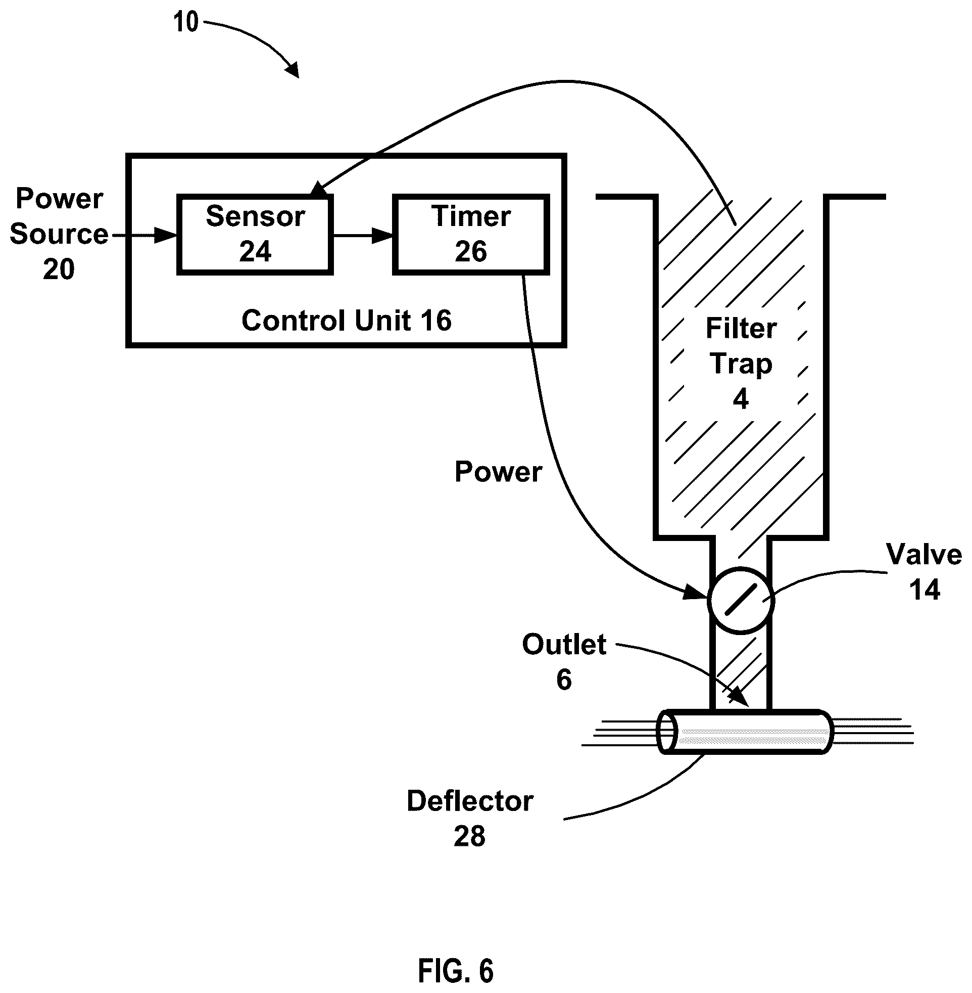 Patent US12569785 Figure 6 – Automatic flushing system for filters associated with an irrigation system