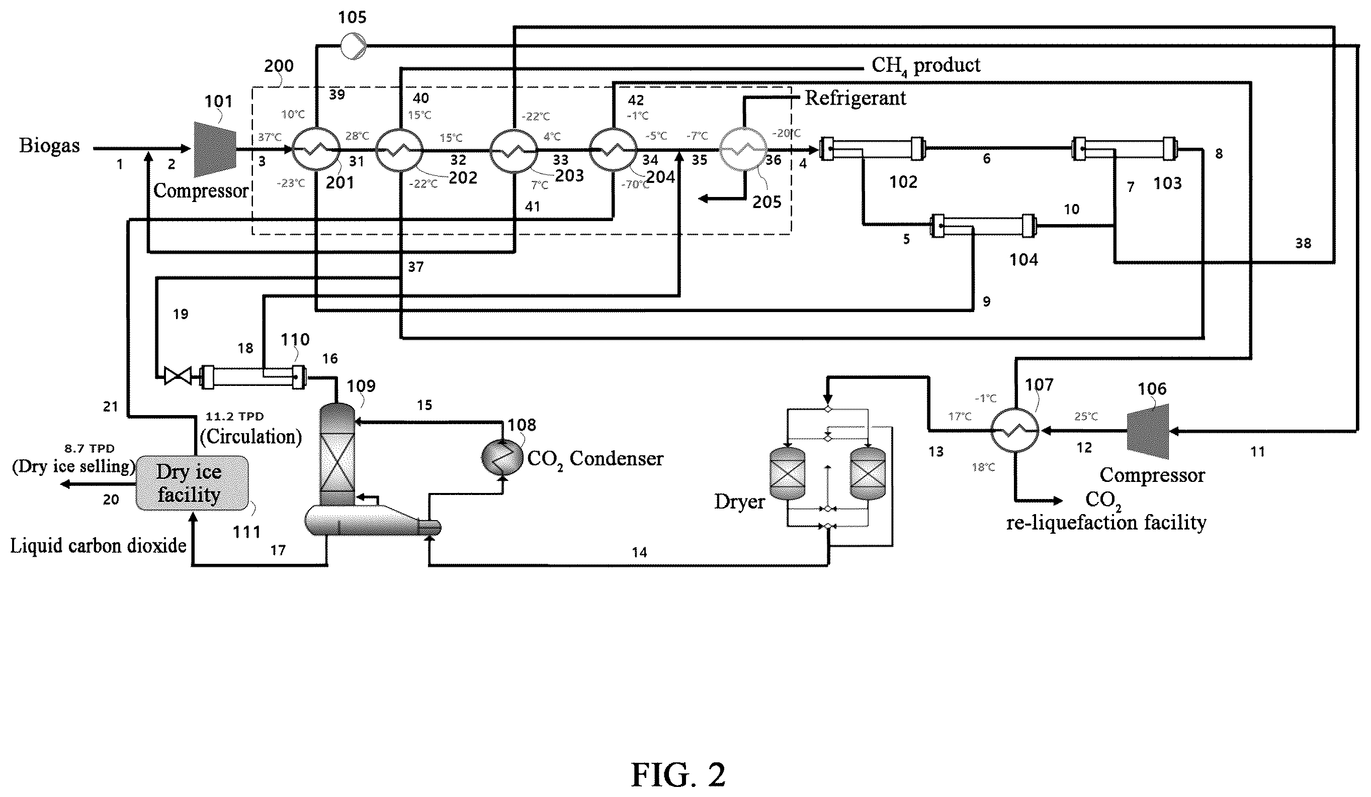 Patent US12569801 Figure 2 – Carbon dioxide capture apparatus and process combined with biogas upgrading
