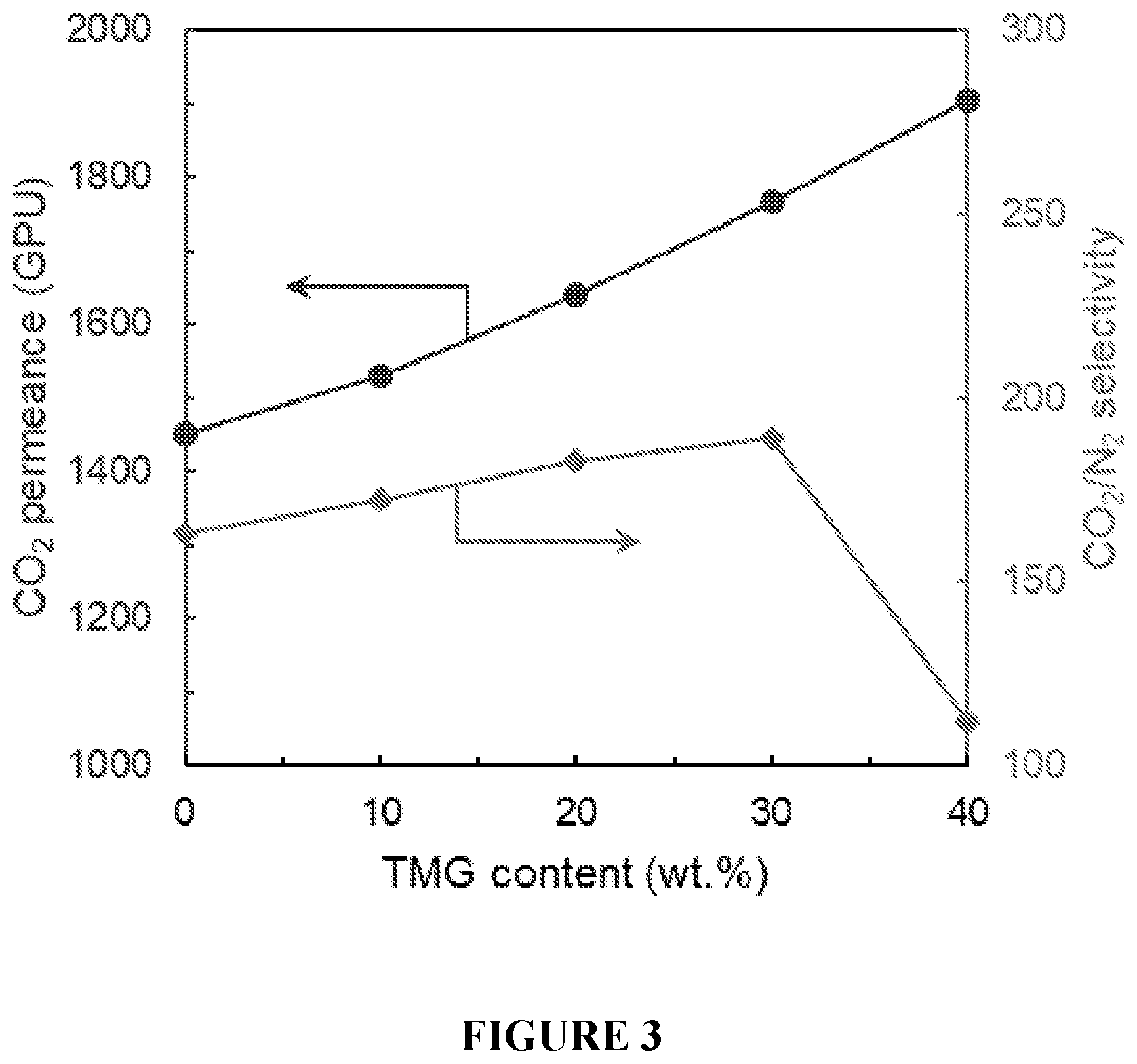 Patent US12569802 Figure 2 – Guanidine-containing membranes and methods of using thereof