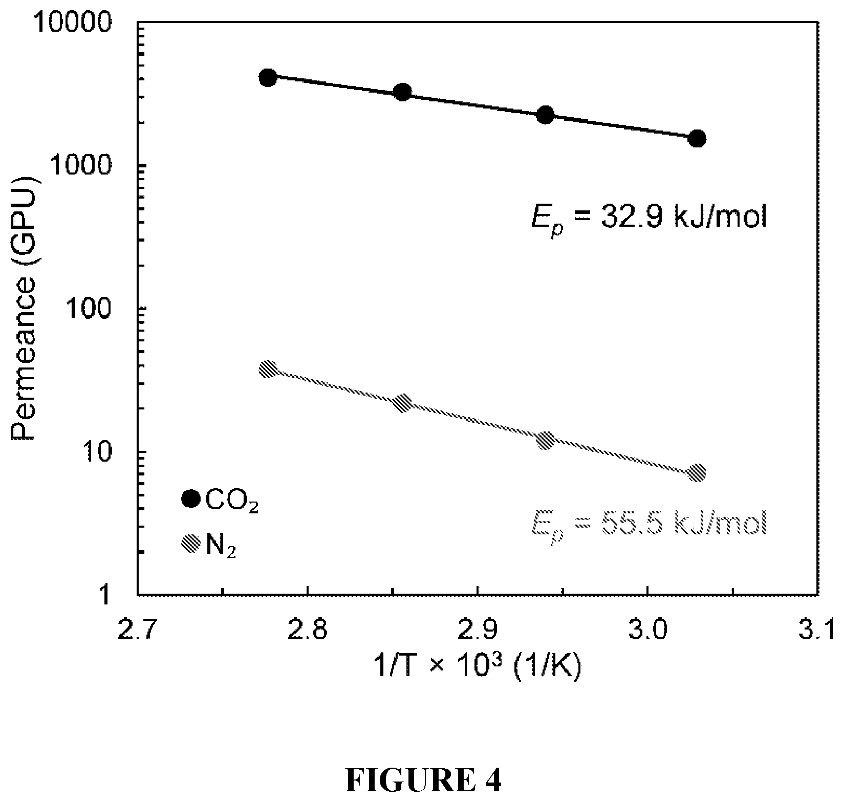Patent US12569802 Figure 3 – Guanidine-containing membranes and methods of using thereof