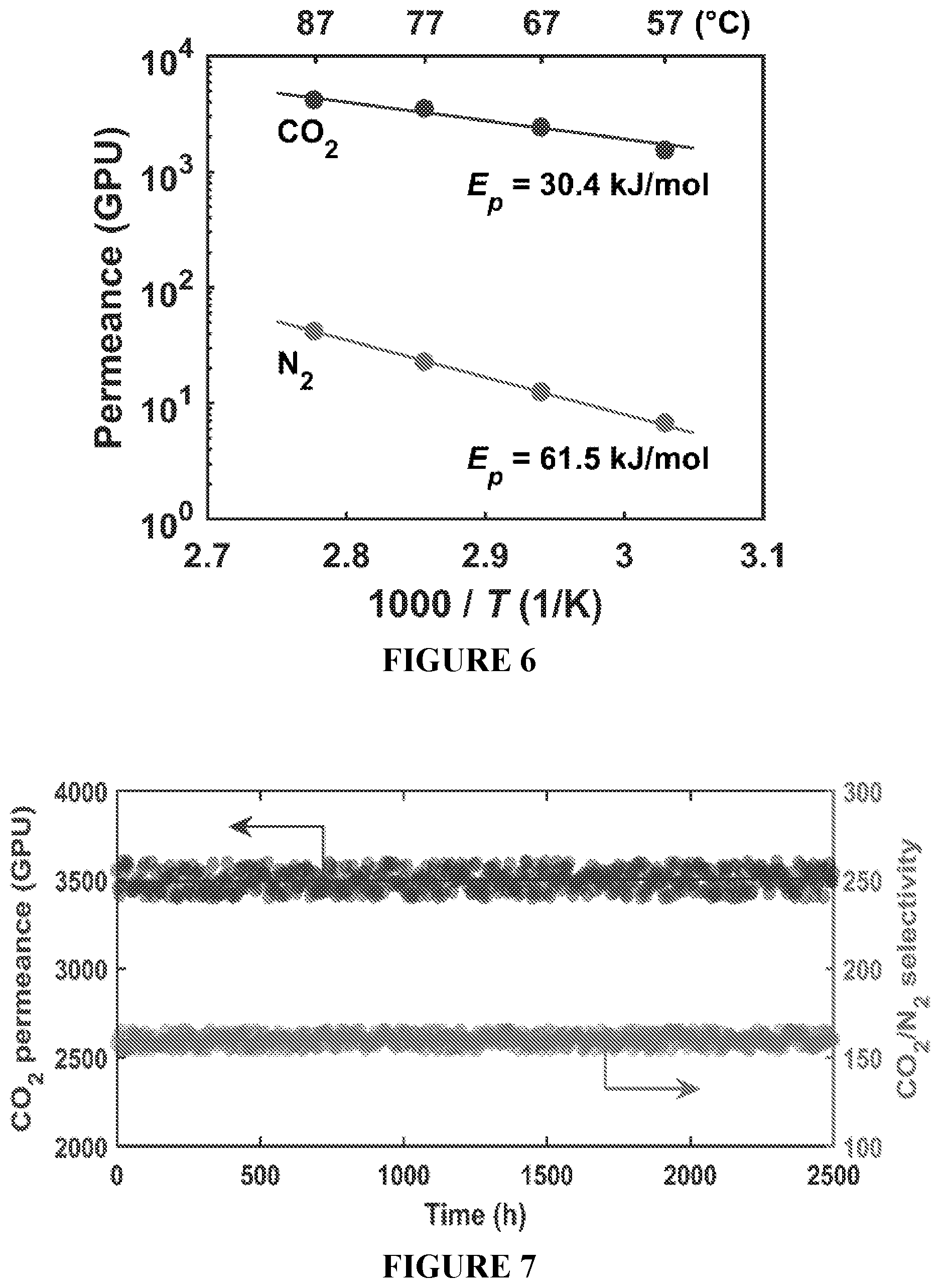Patent US12569802 Figure 5 – Guanidine-containing membranes and methods of using thereof
