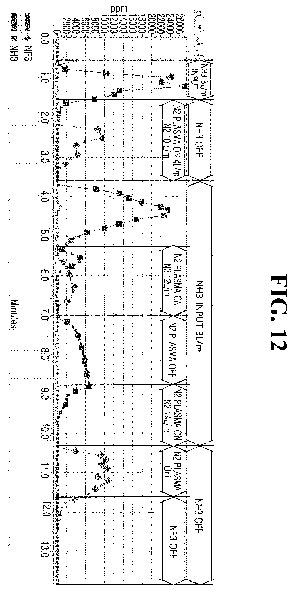 Patent US12569803 Figure 12 – Device for treating semiconductor process exhaust gas