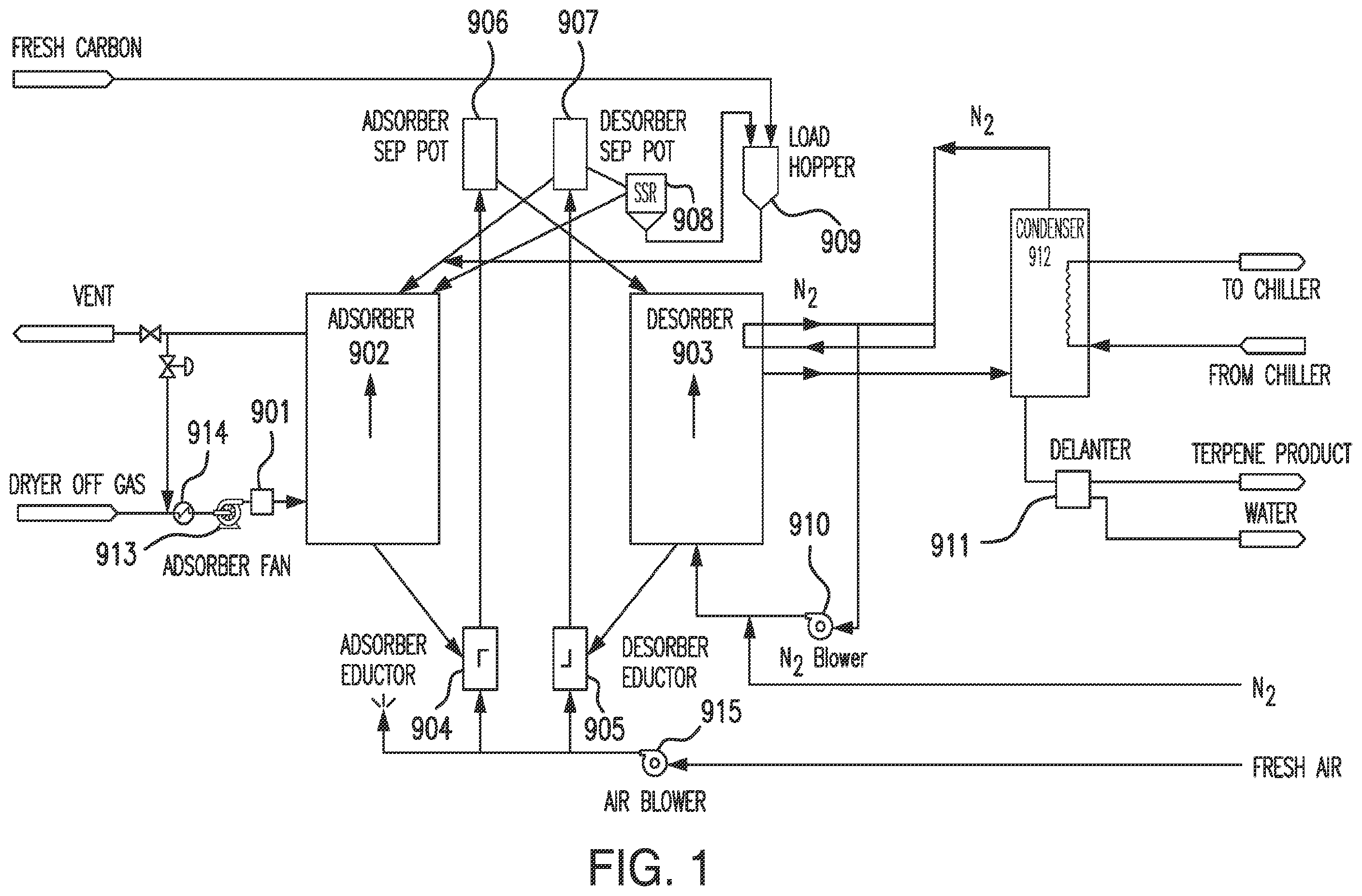 Patent US12569804 Figure 1 – Methods and systems for recovering terpene compositions from wood drying exhaust