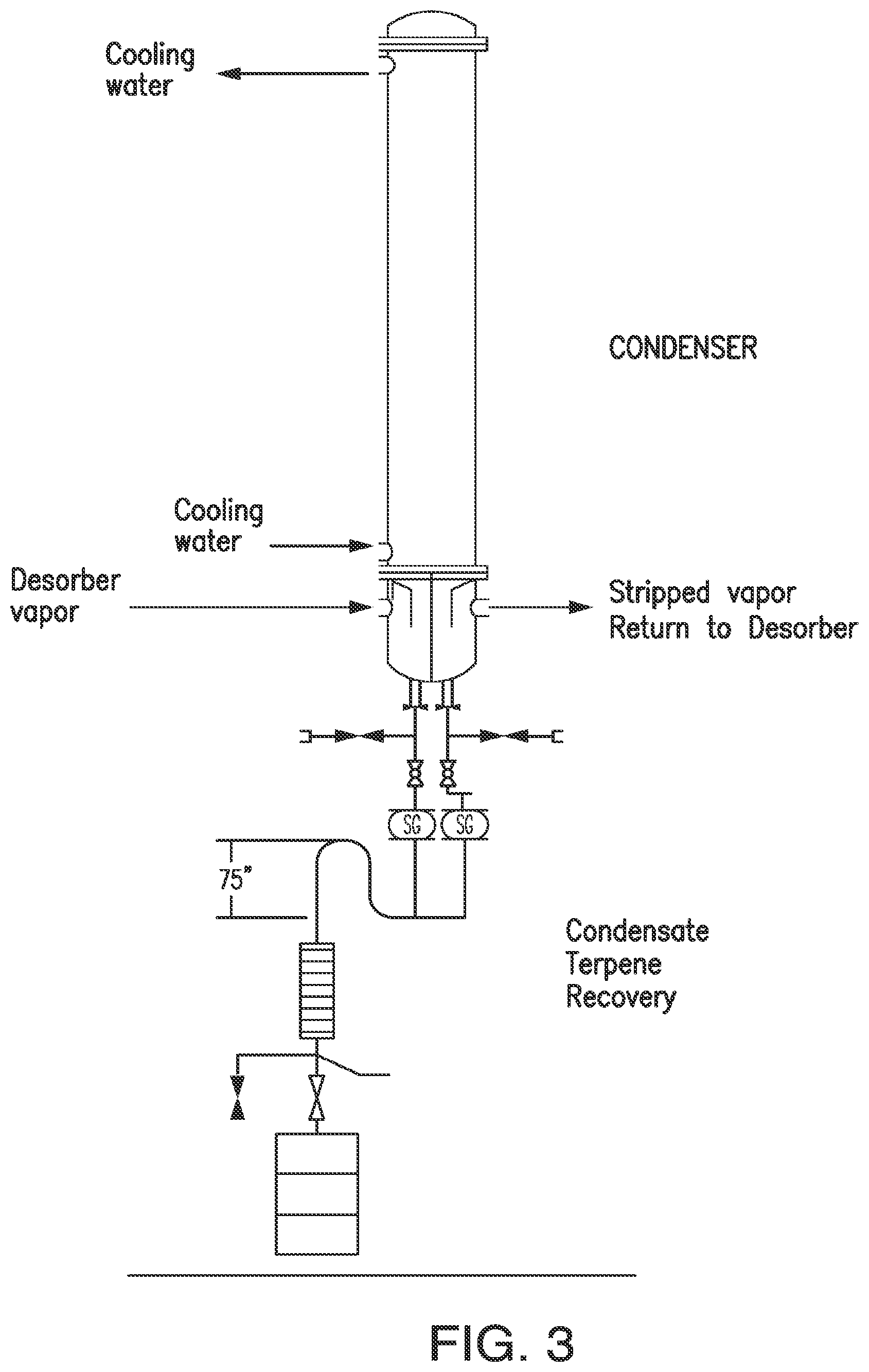 Patent US12569804 Figure 3 – Methods and systems for recovering terpene compositions from wood drying exhaust
