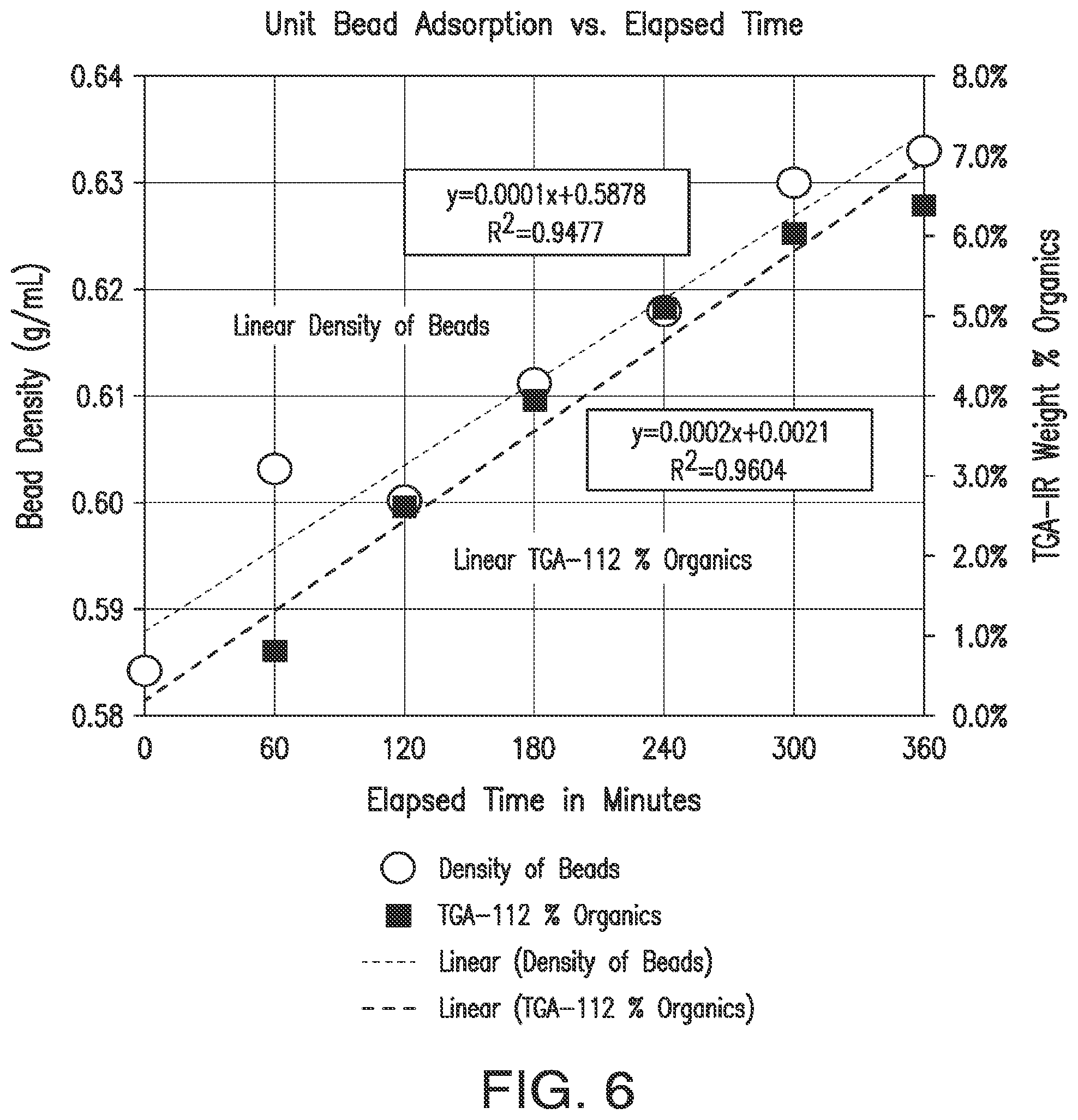 Patent US12569804 Figure 6 – Methods and systems for recovering terpene compositions from wood drying exhaust