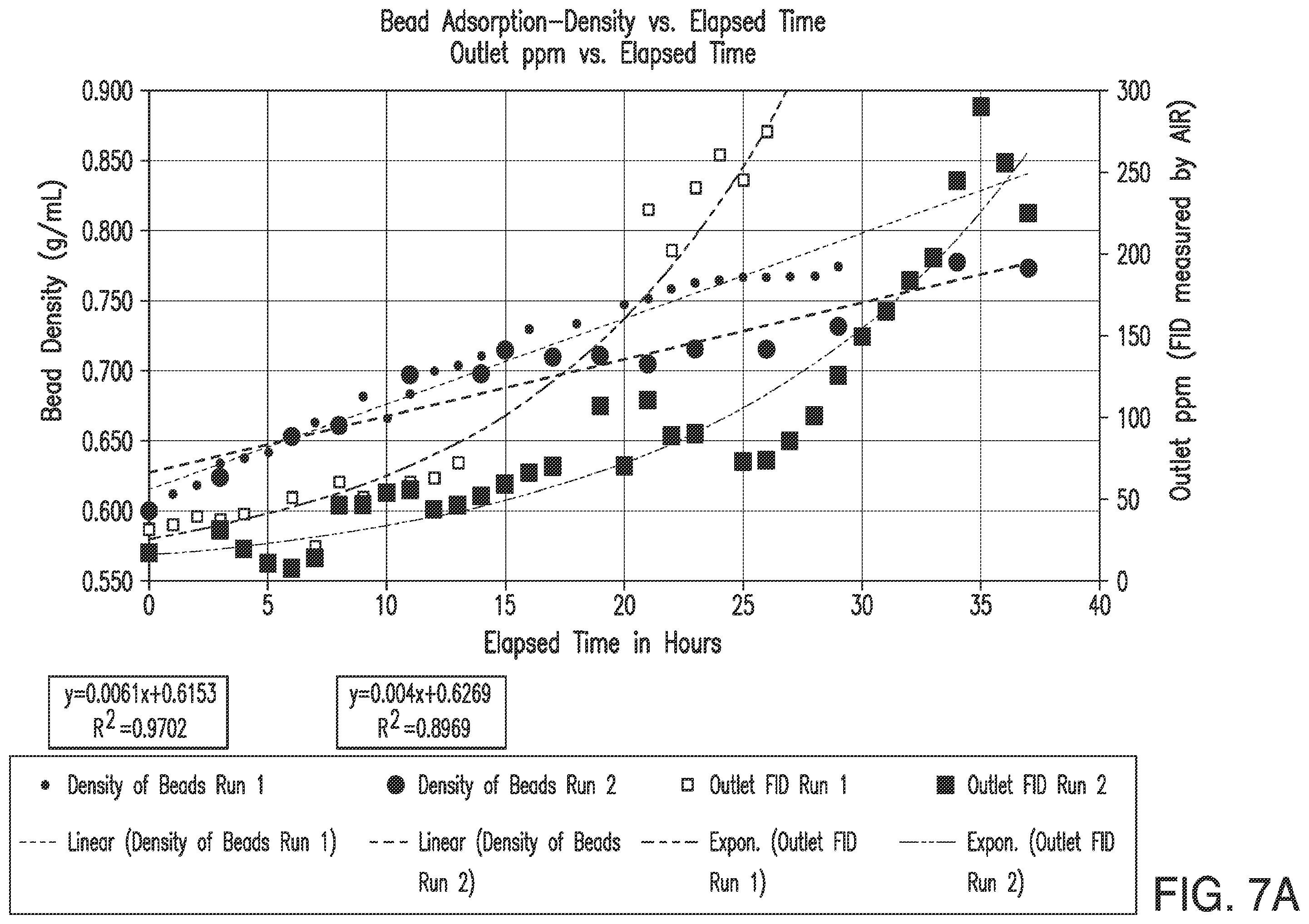 Patent US12569804 Figure 7 – Methods and systems for recovering terpene compositions from wood drying exhaust