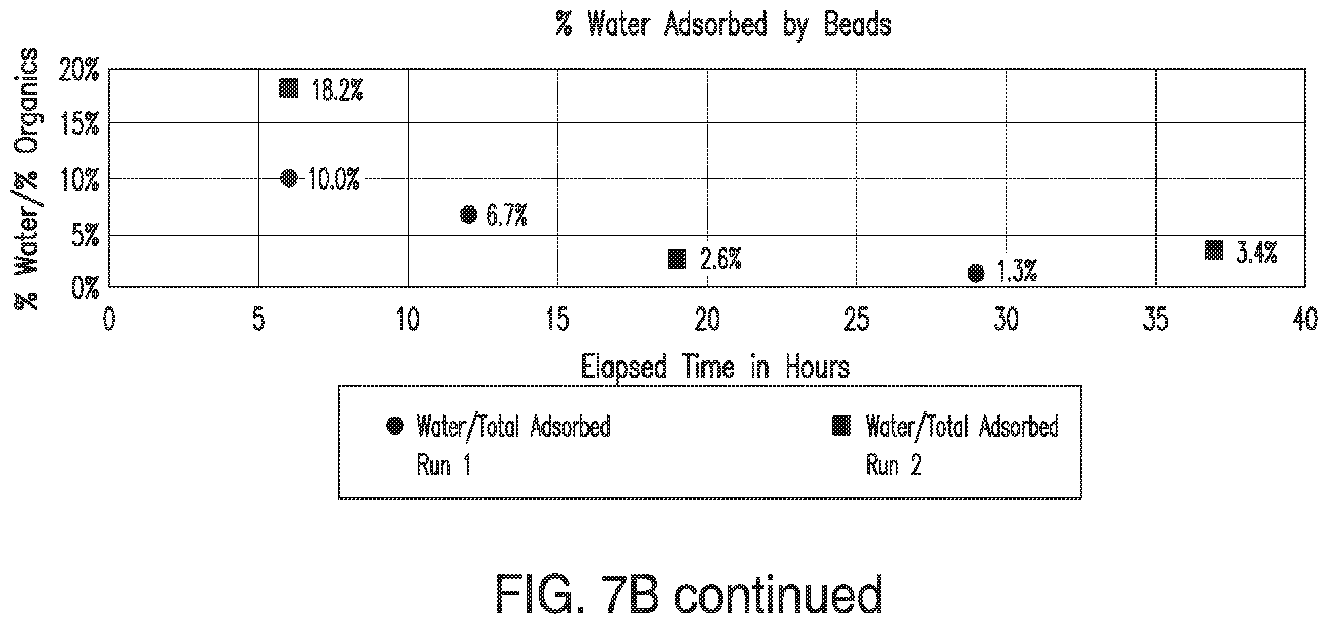 Patent US12569804 Figure 9 – Methods and systems for recovering terpene compositions from wood drying exhaust