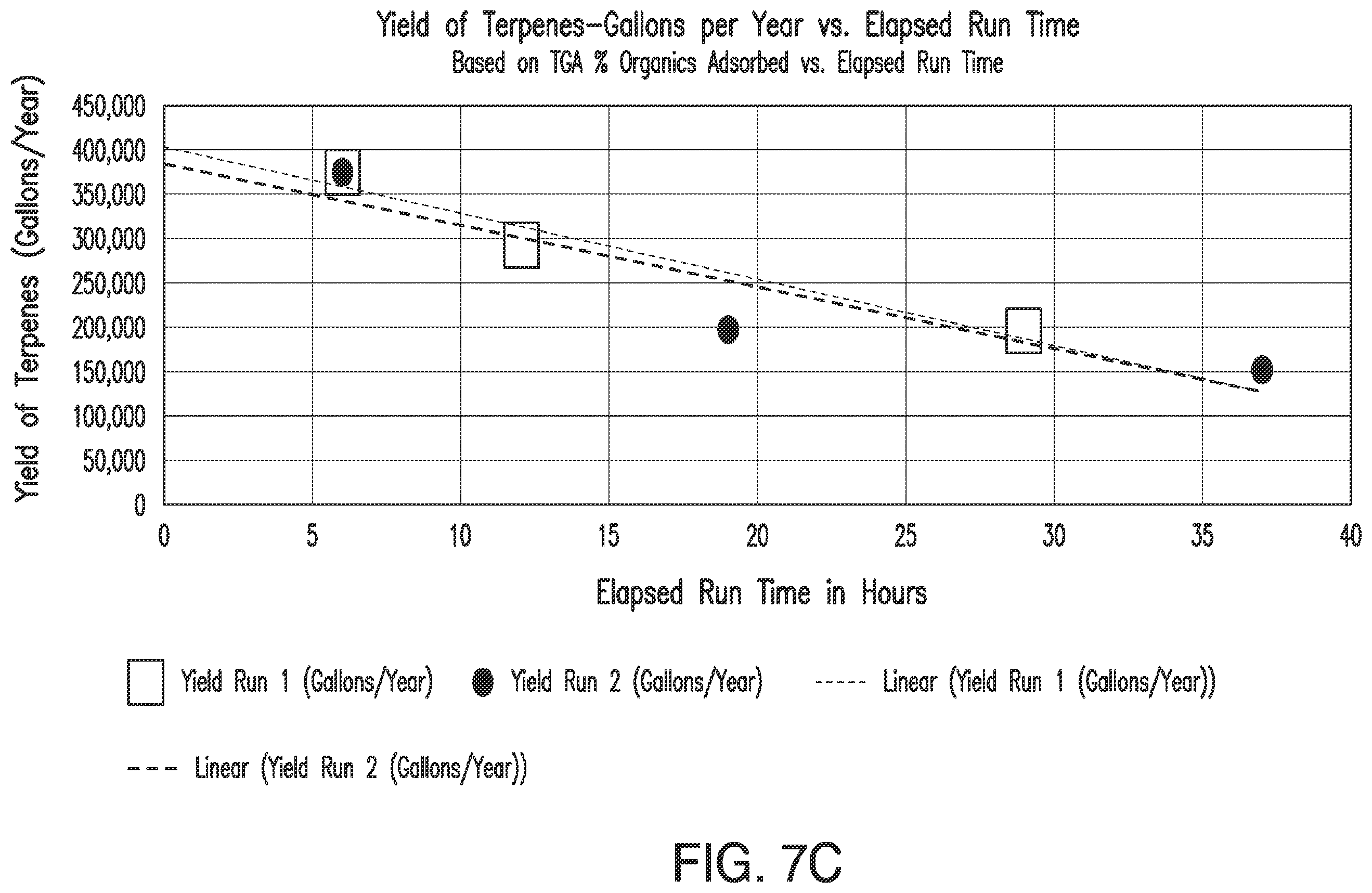 Patent US12569804 Figure 10 – Methods and systems for recovering terpene compositions from wood drying exhaust