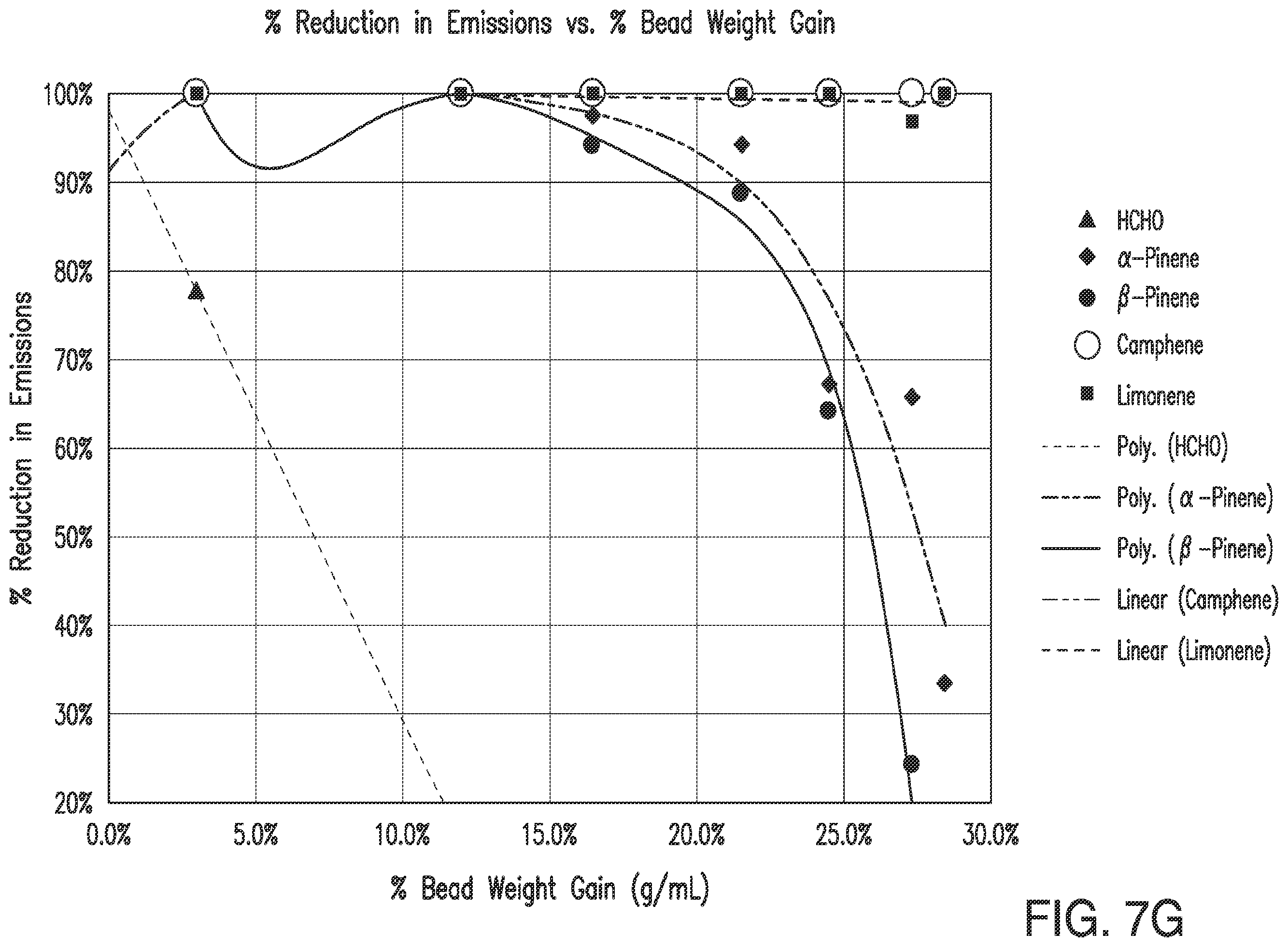 Patent US12569804 Figure 14 – Methods and systems for recovering terpene compositions from wood drying exhaust
