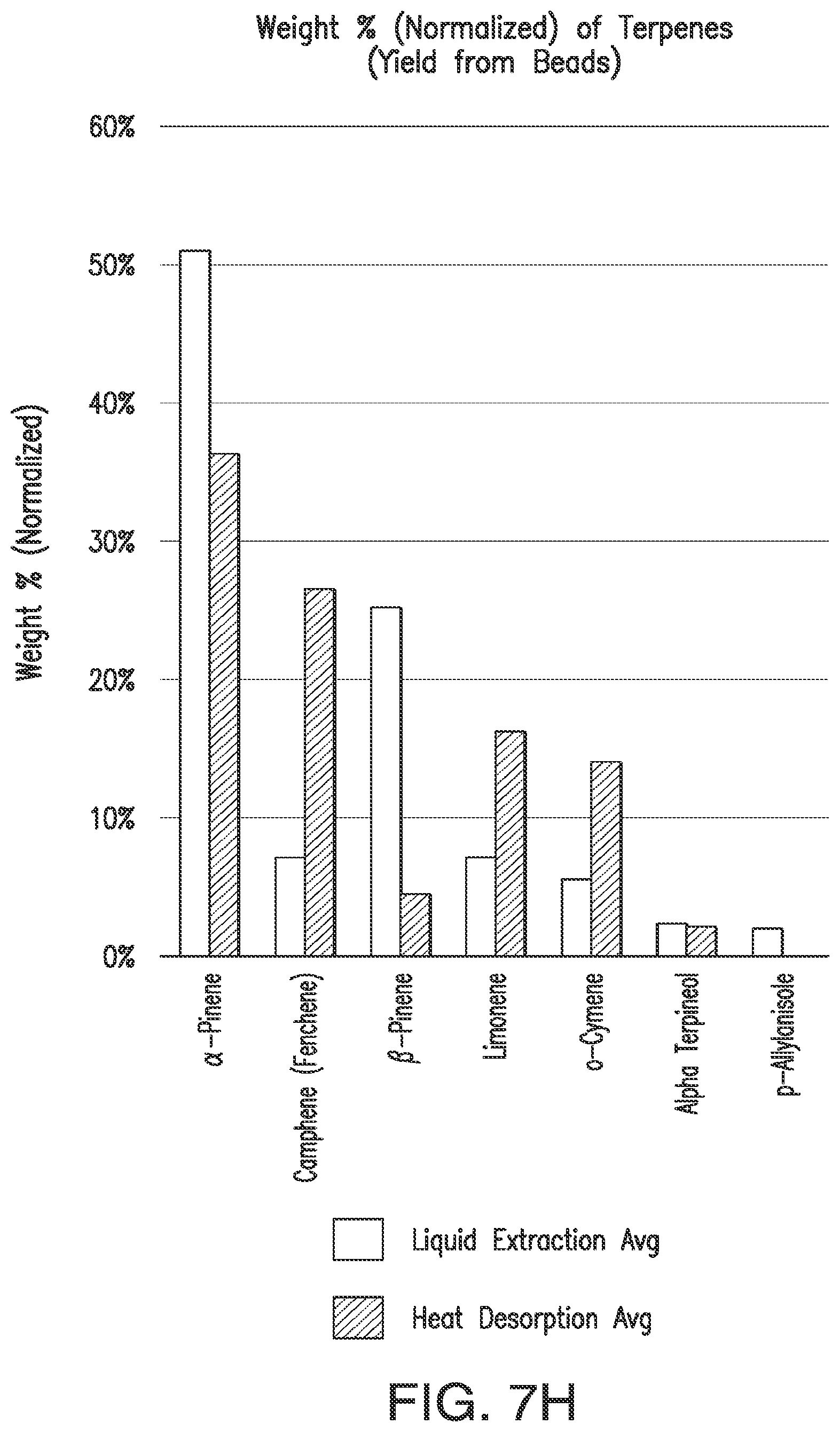 Patent US12569804 Figure 15 – Methods and systems for recovering terpene compositions from wood drying exhaust