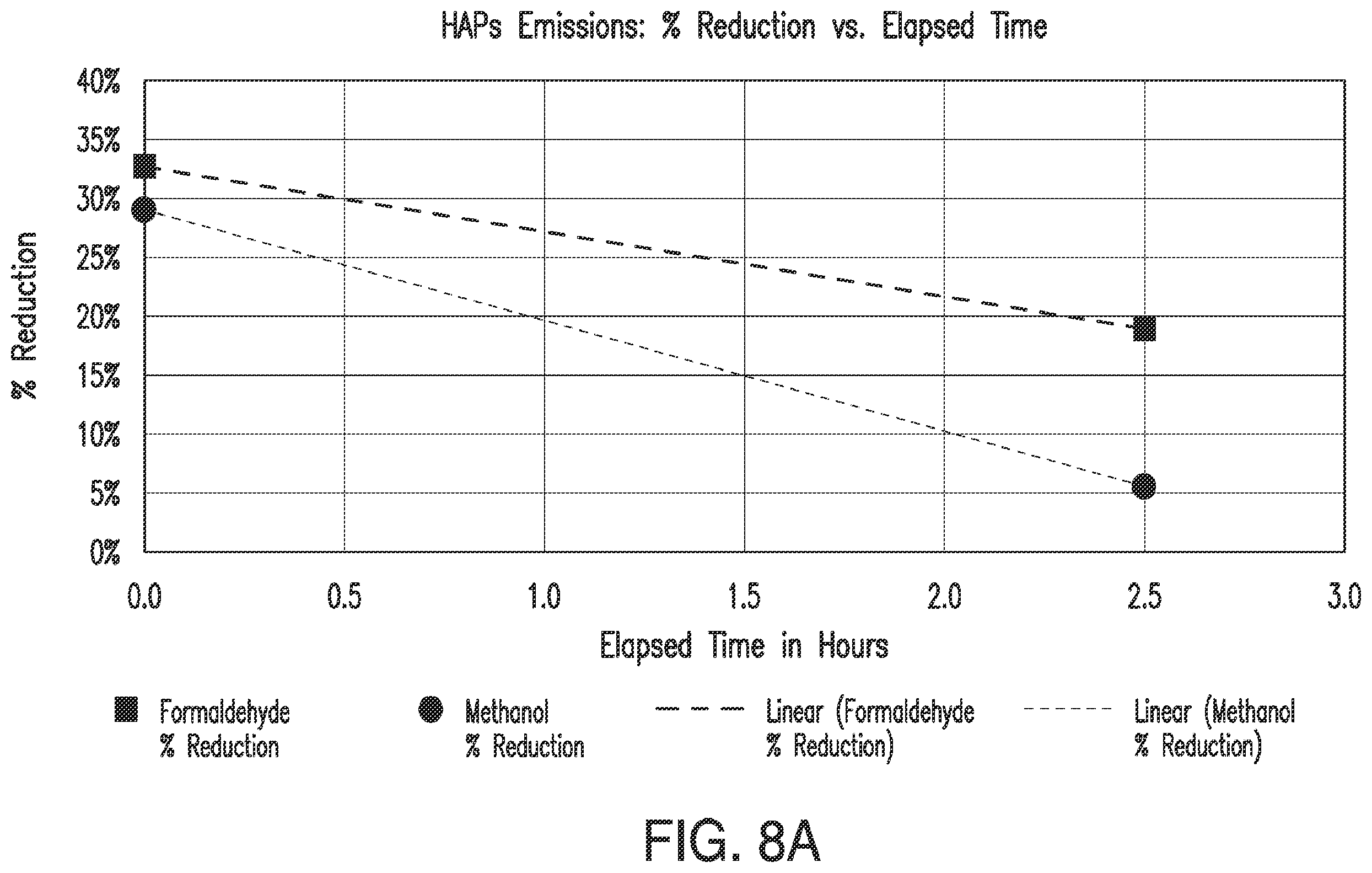Patent US12569804 Figure 16 – Methods and systems for recovering terpene compositions from wood drying exhaust