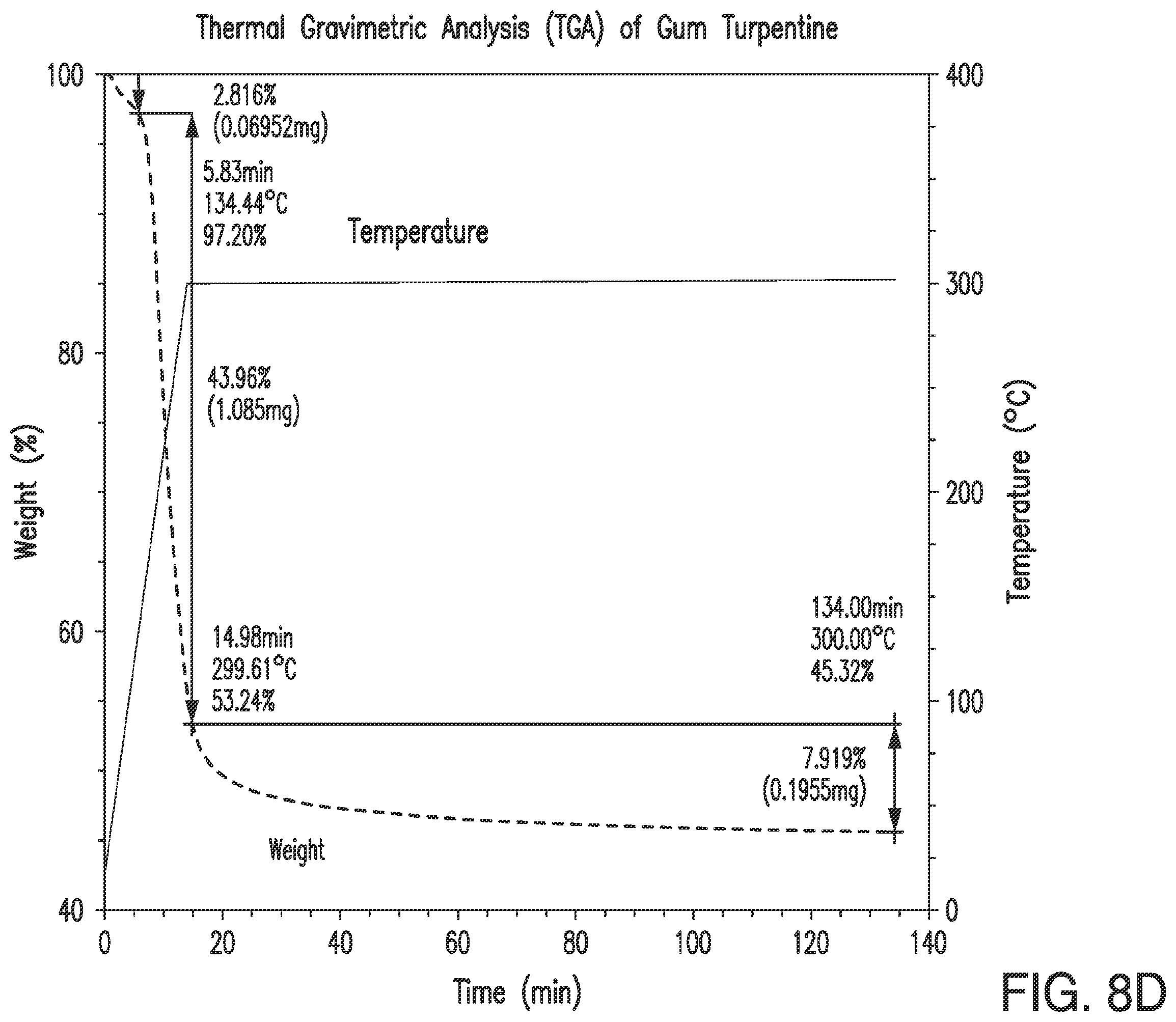 Patent US12569804 Figure 19 – Methods and systems for recovering terpene compositions from wood drying exhaust