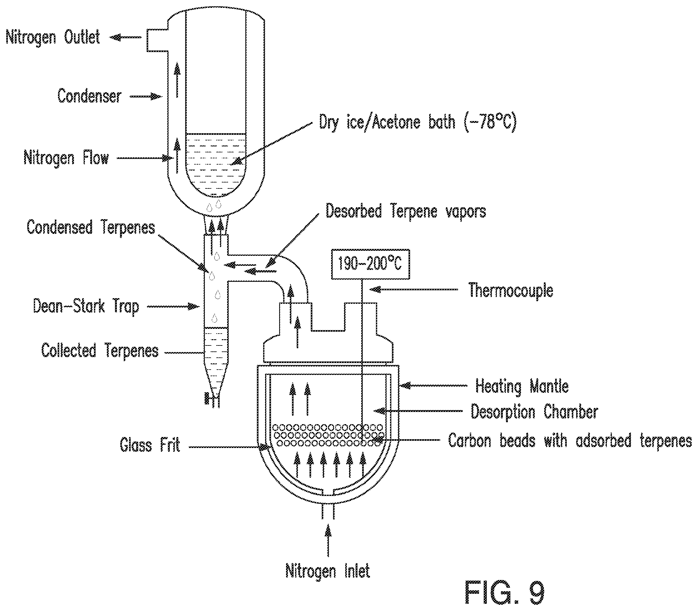 Patent US12569804 Figure 20 – Methods and systems for recovering terpene compositions from wood drying exhaust