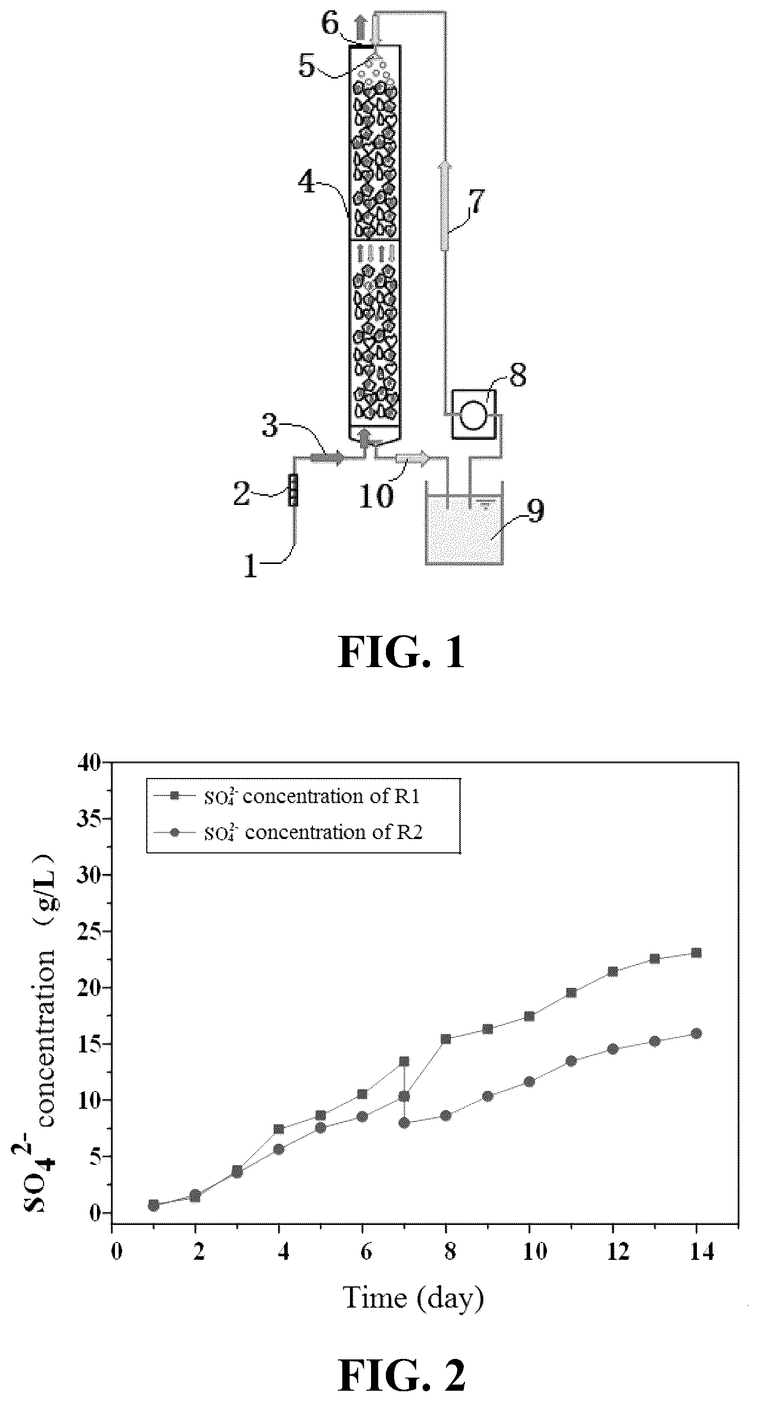 Patent US12569807 Figure 1 – Method for simultaneously removing high-load sulfur dioxide and nitrogen oxide in waste gas