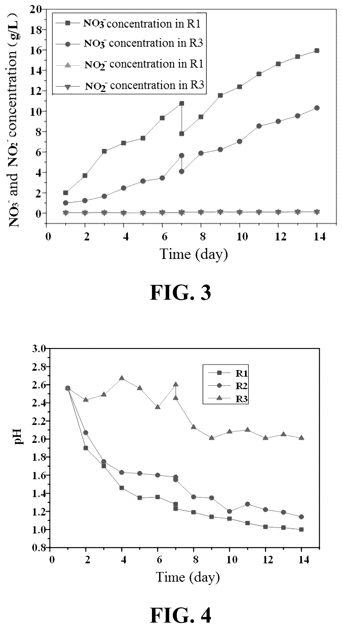 Patent US12569807 Figure 2 – Method for simultaneously removing high-load sulfur dioxide and nitrogen oxide in waste gas