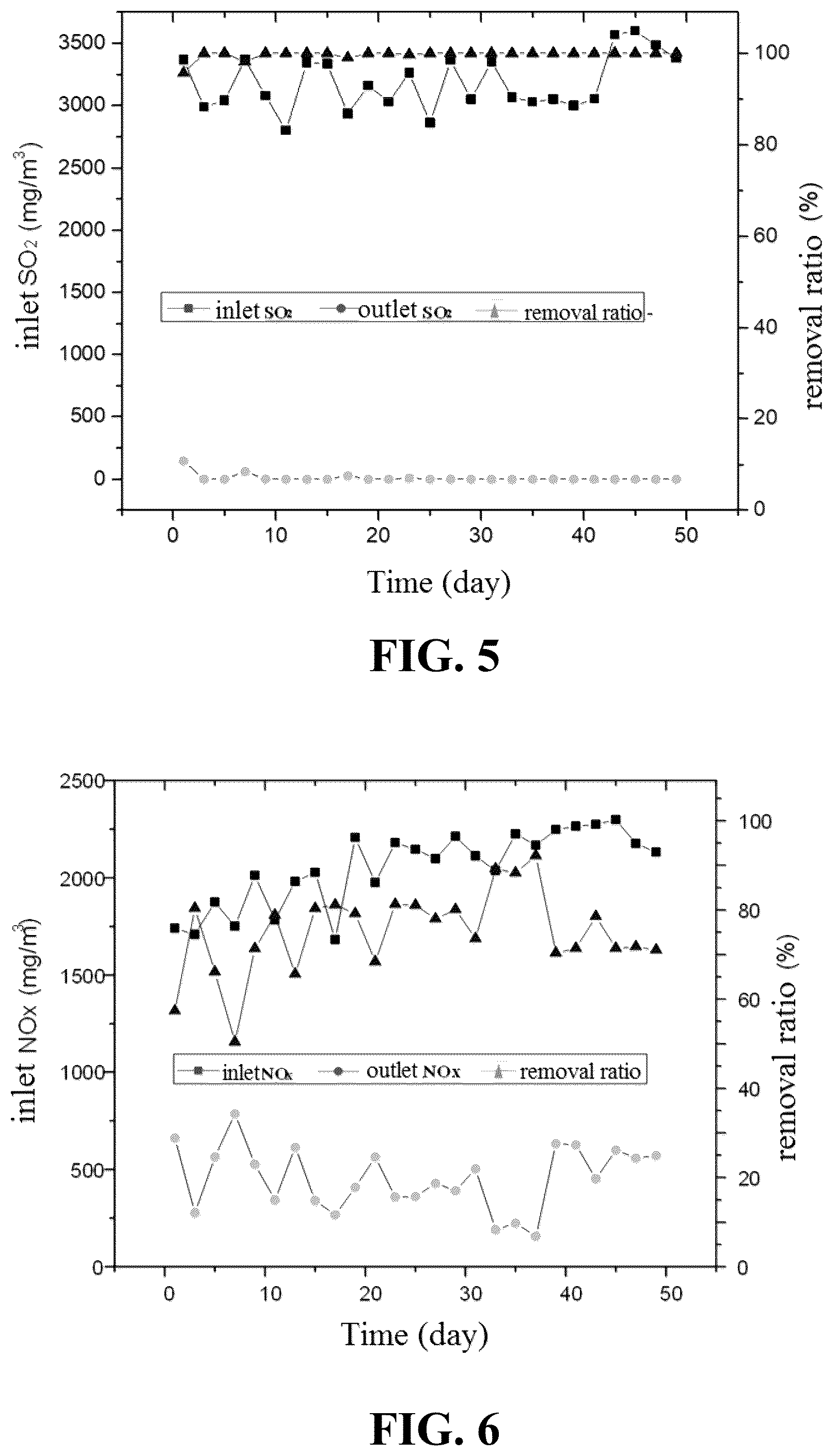 Patent US12569807 Figure 3 – Method for simultaneously removing high-load sulfur dioxide and nitrogen oxide in waste gas