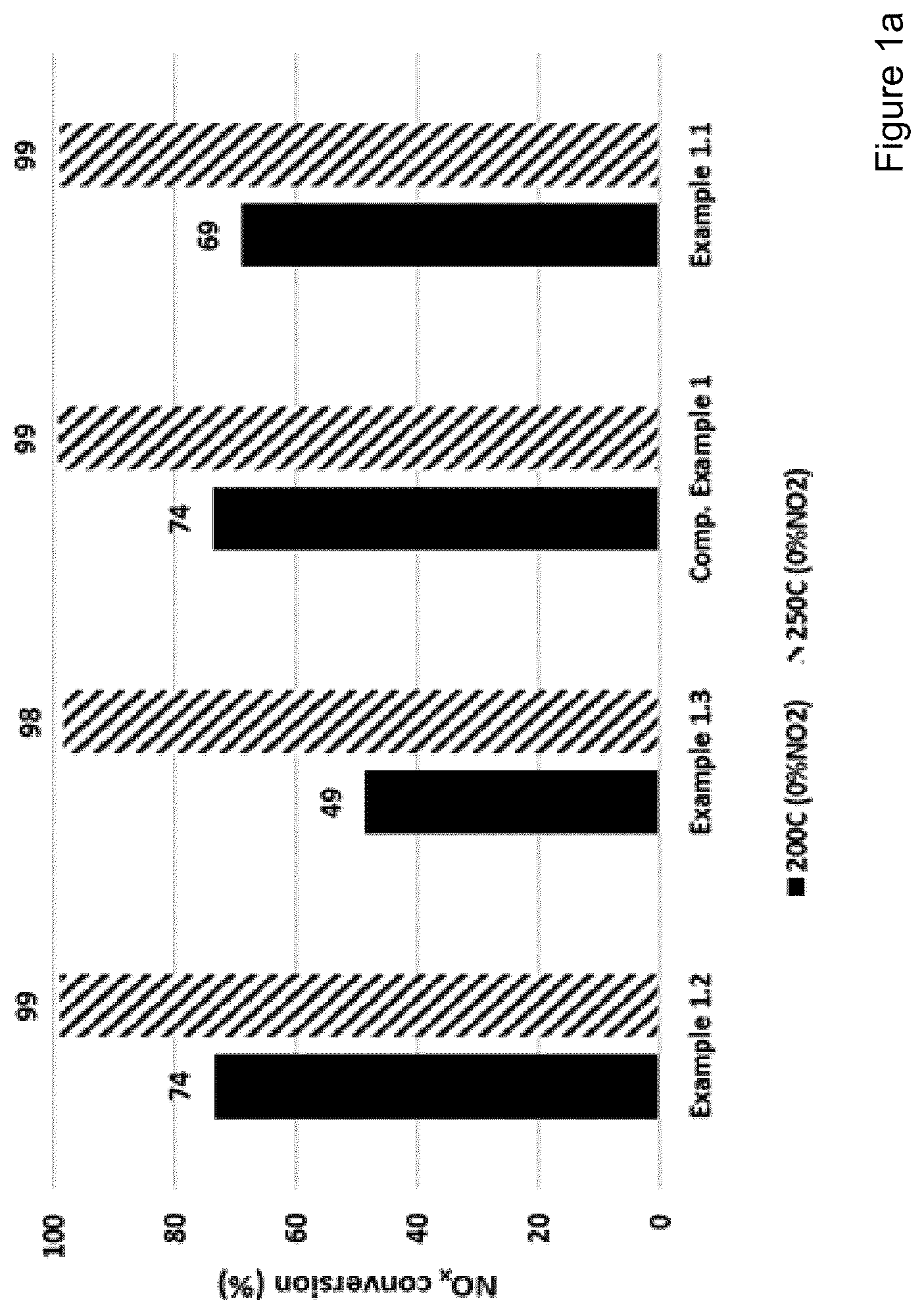 Patent US12569810 Figure 1 – Selective catalytic reduction catalyst and a process for preparing a selective catalytic reduction catalyst