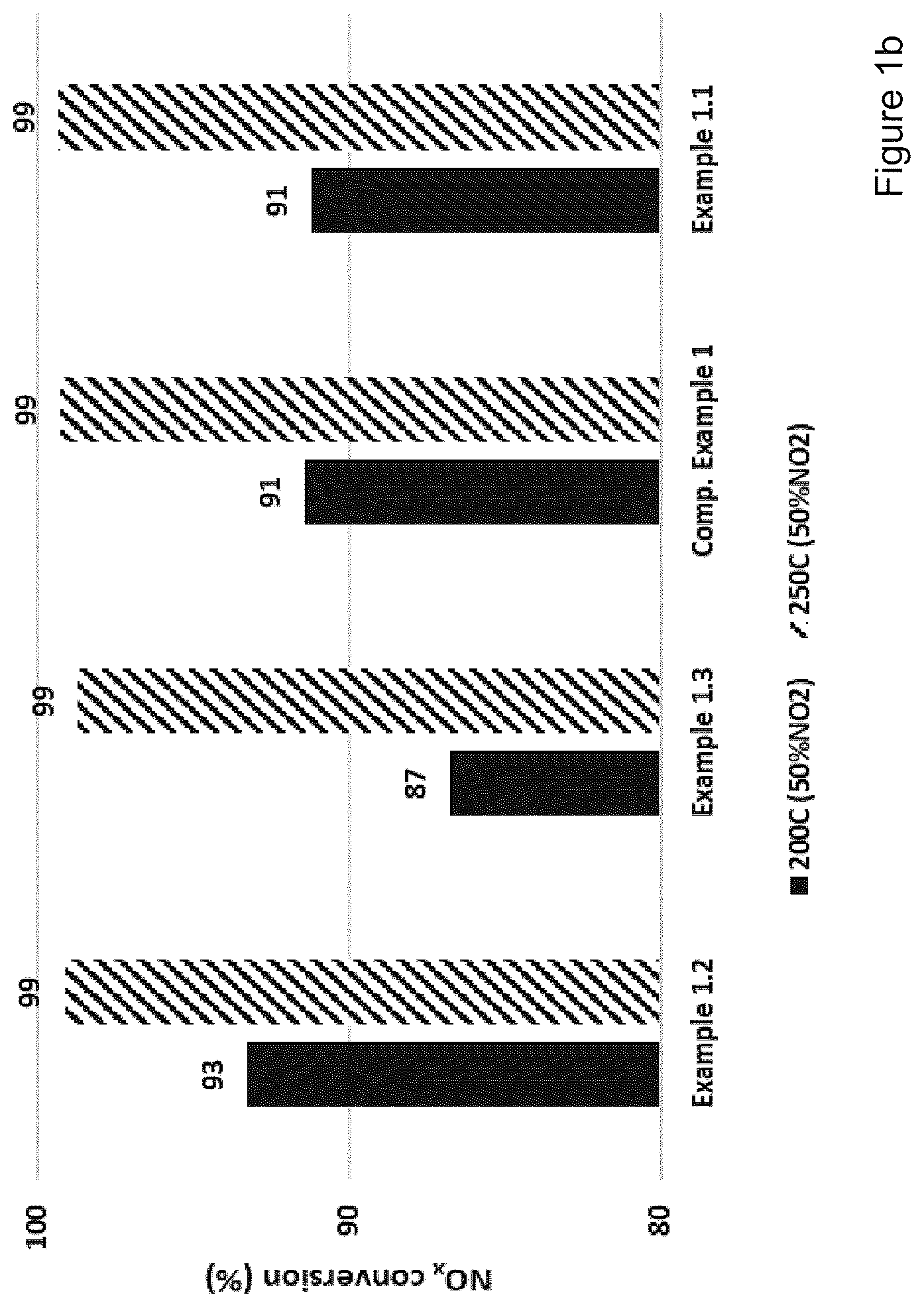 Patent US12569810 Figure 2 – Selective catalytic reduction catalyst and a process for preparing a selective catalytic reduction catalyst