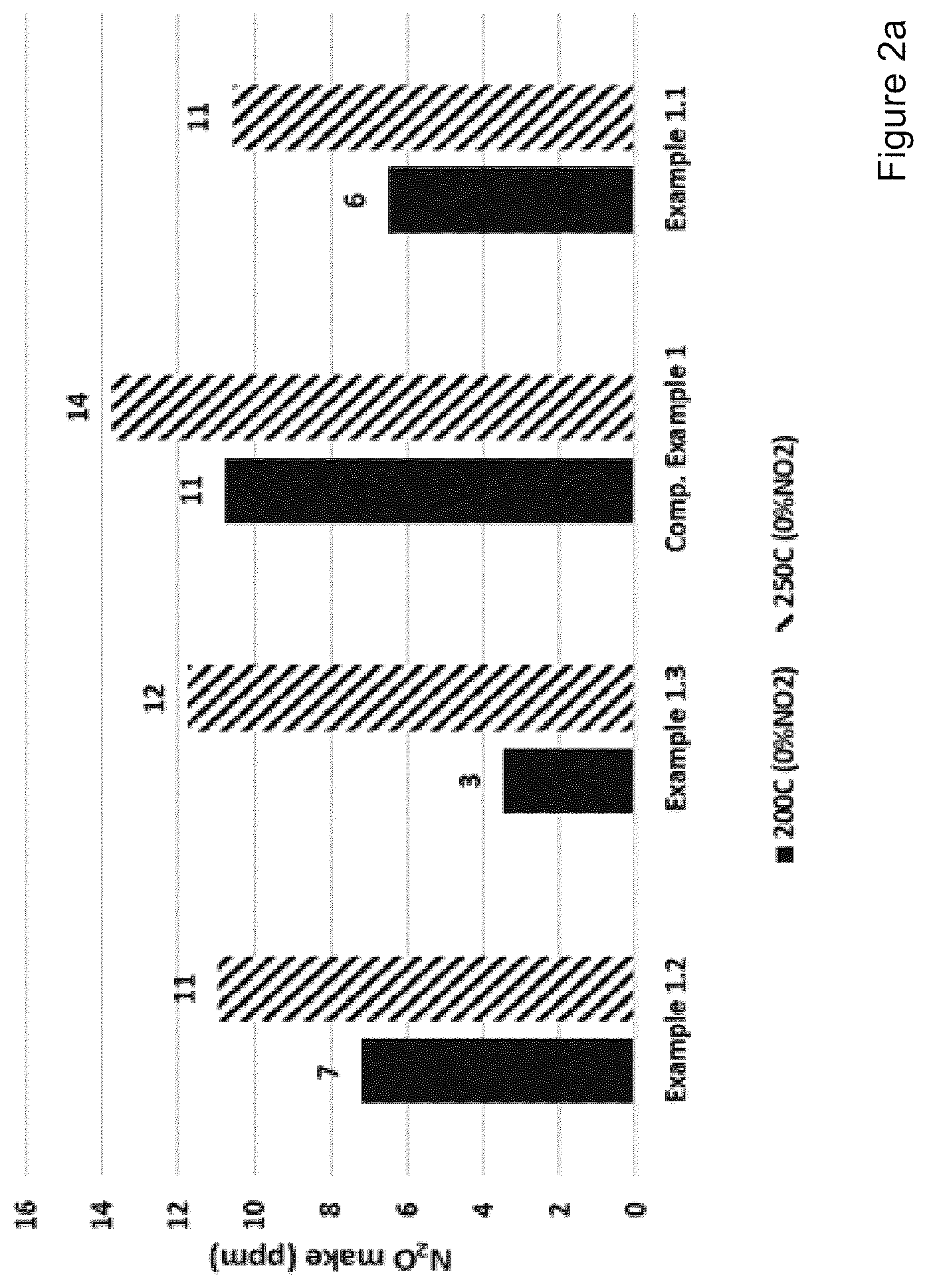 Patent US12569810 Figure 3 – Selective catalytic reduction catalyst and a process for preparing a selective catalytic reduction catalyst