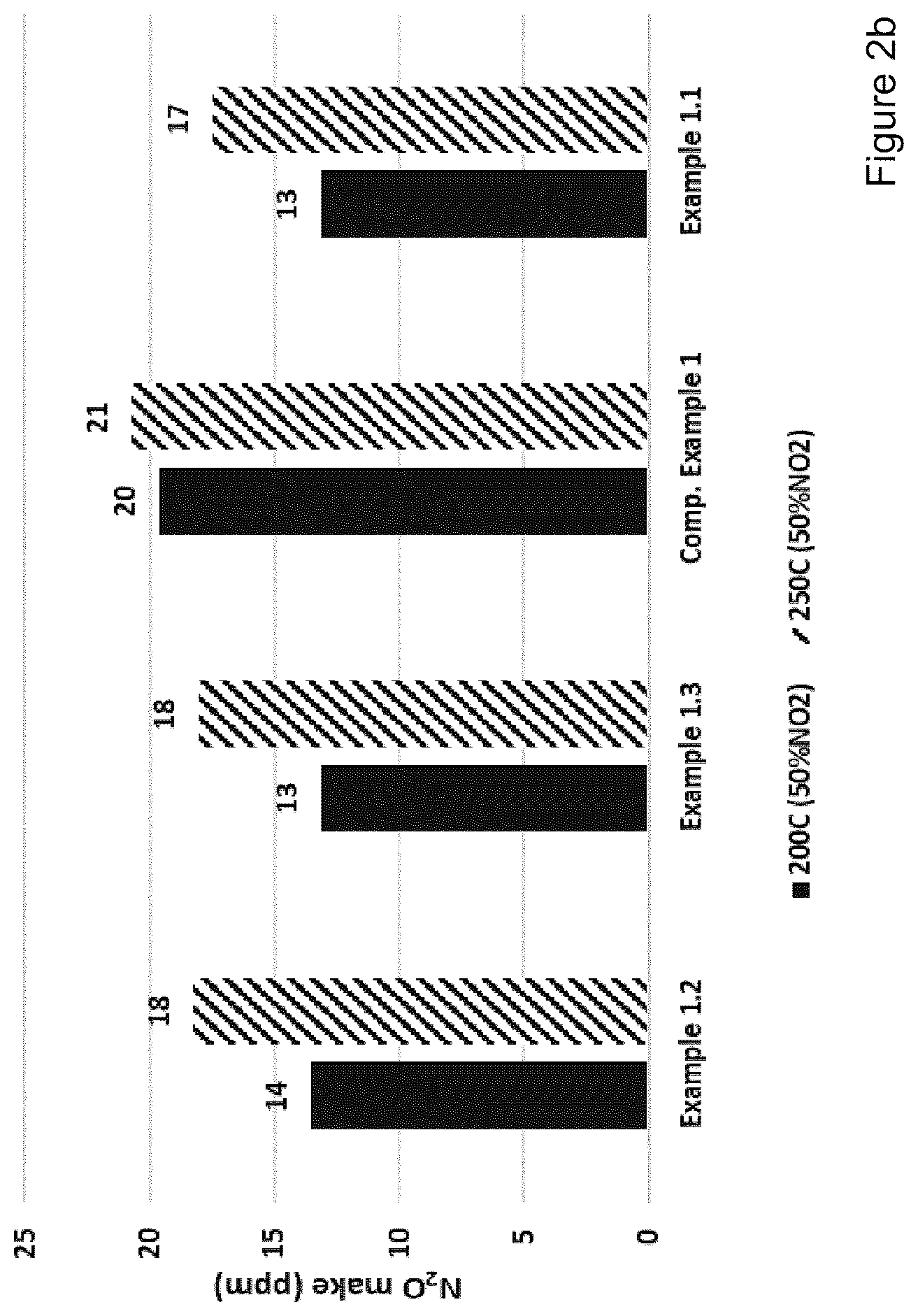 Patent US12569810 Figure 4 – Selective catalytic reduction catalyst and a process for preparing a selective catalytic reduction catalyst