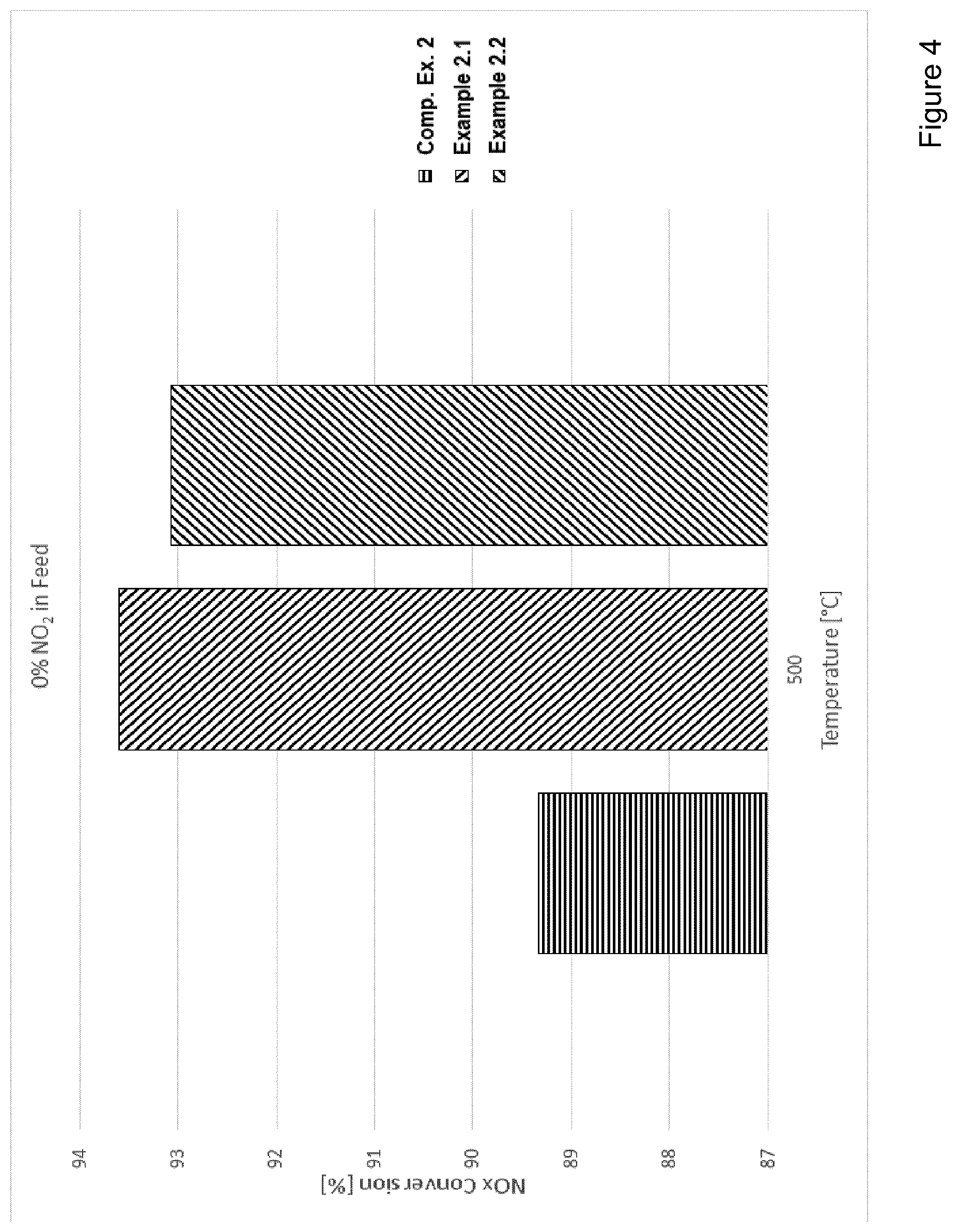 Patent US12569810 Figure 6 – Selective catalytic reduction catalyst and a process for preparing a selective catalytic reduction catalyst