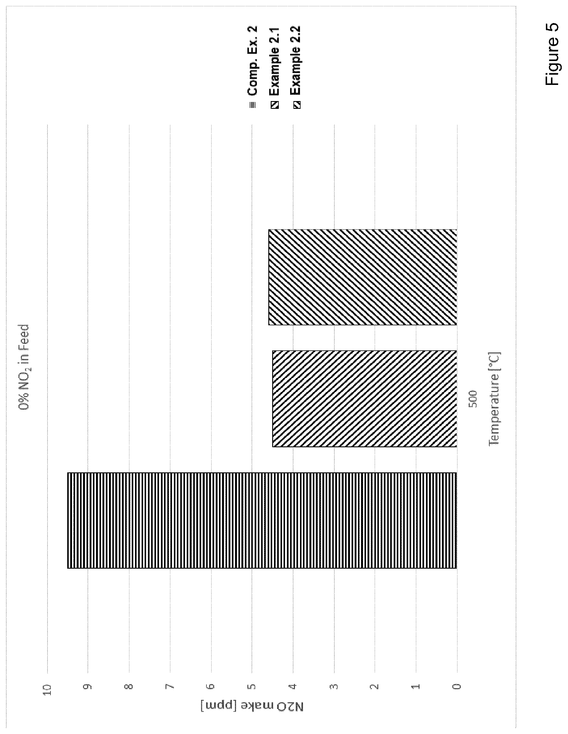 Patent US12569810 Figure 7 – Selective catalytic reduction catalyst and a process for preparing a selective catalytic reduction catalyst