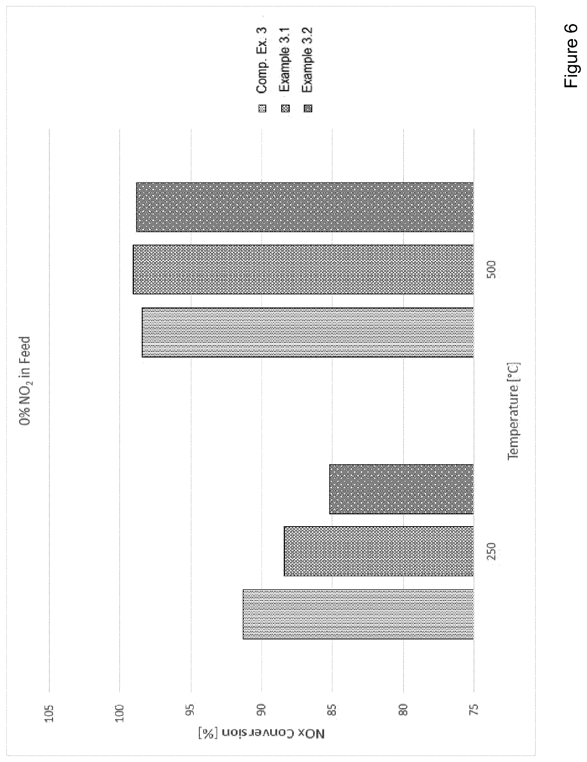 Patent US12569810 Figure 8 – Selective catalytic reduction catalyst and a process for preparing a selective catalytic reduction catalyst