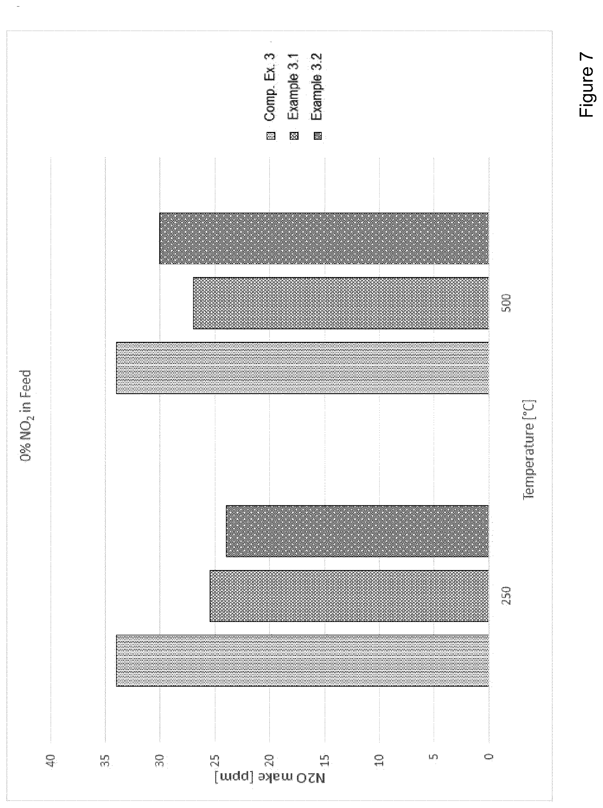 Patent US12569810 Figure 9 – Selective catalytic reduction catalyst and a process for preparing a selective catalytic reduction catalyst
