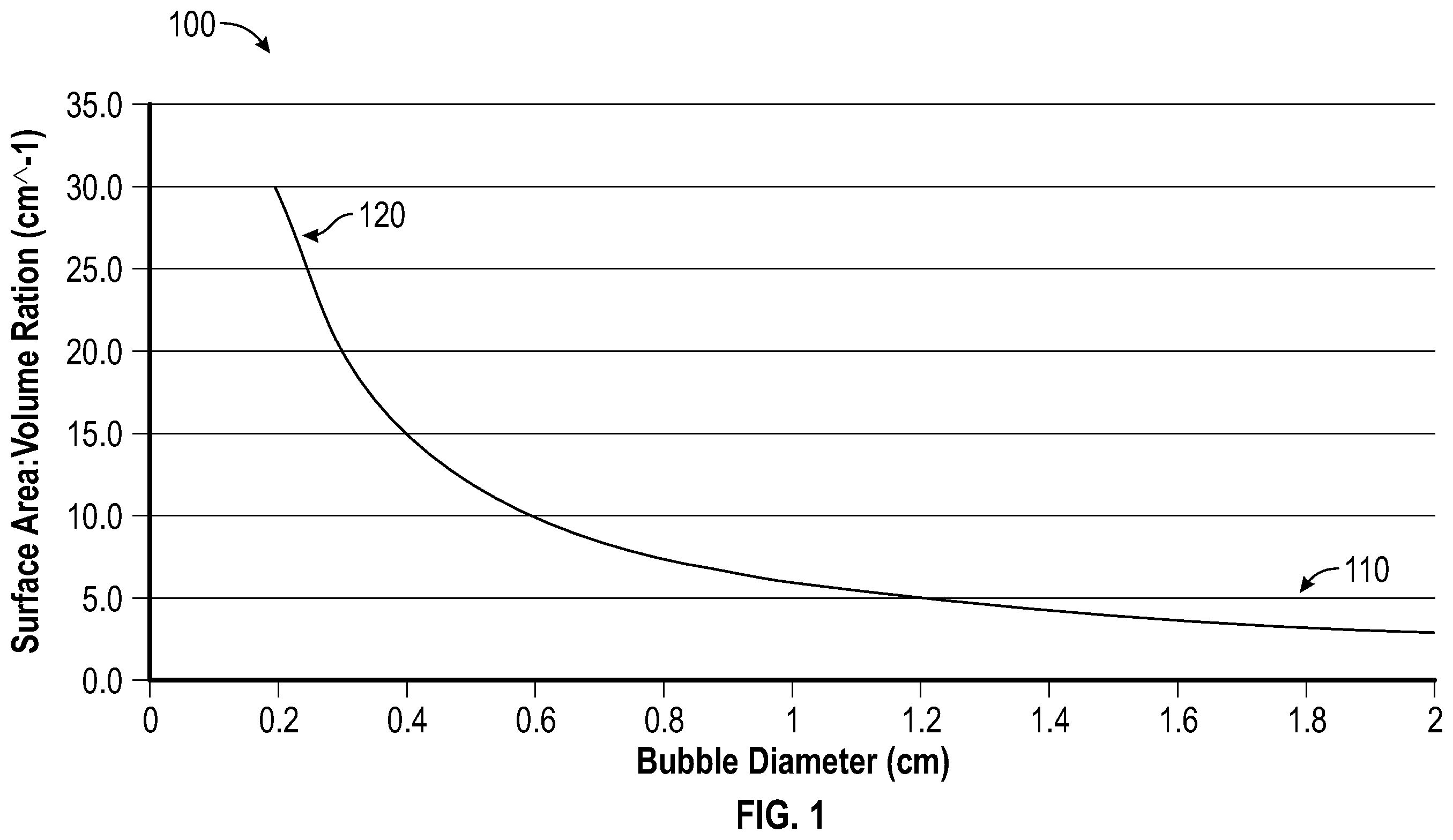 Patent US12569819 Figure 1 – Reactor sparger assembly