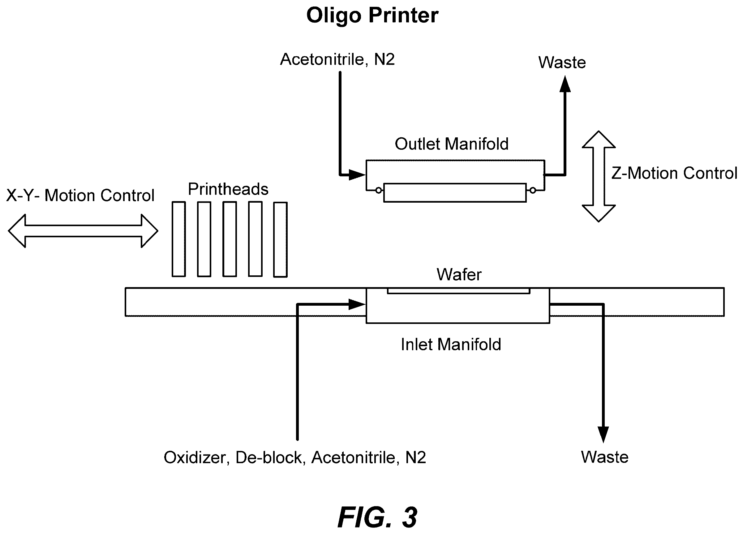 Patent US12569822 Figure 7 – De novo synthesized gene libraries