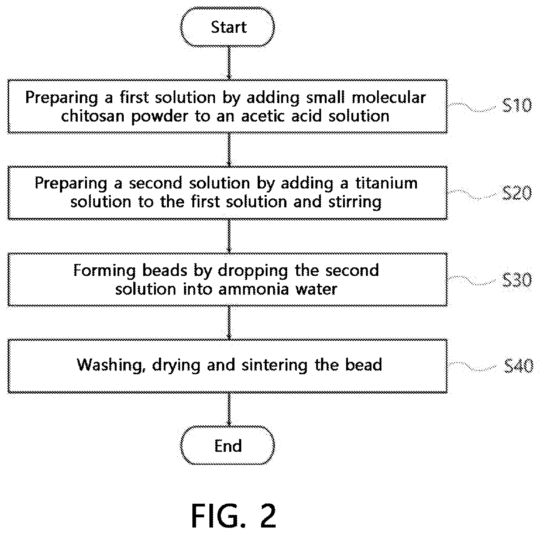Patent US12569824 Figure 2 – Chitosan-titanium composite, and preparation method and use therefor
